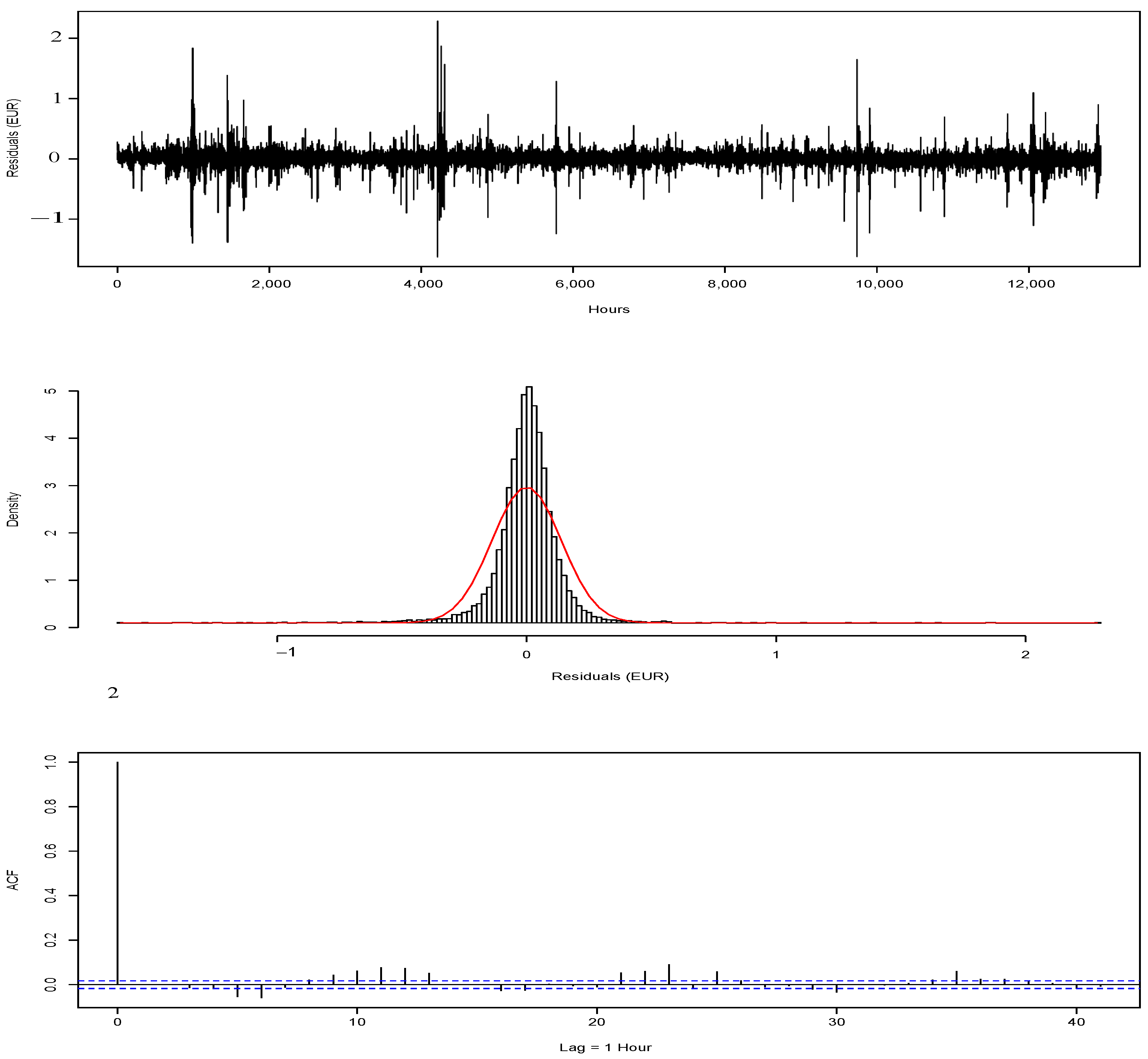 Energies 15 01343 g004