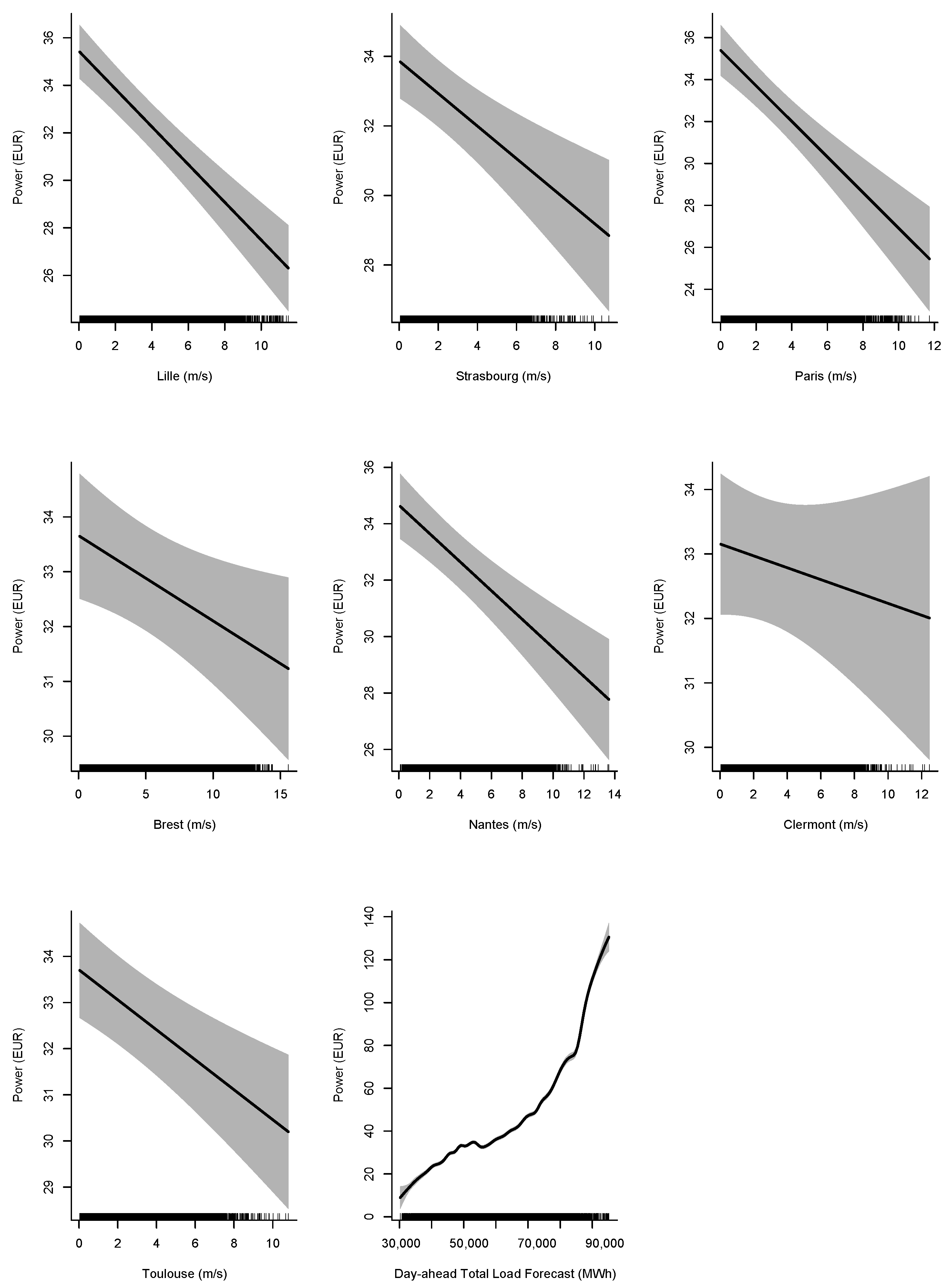 Energies 15 01343 g008