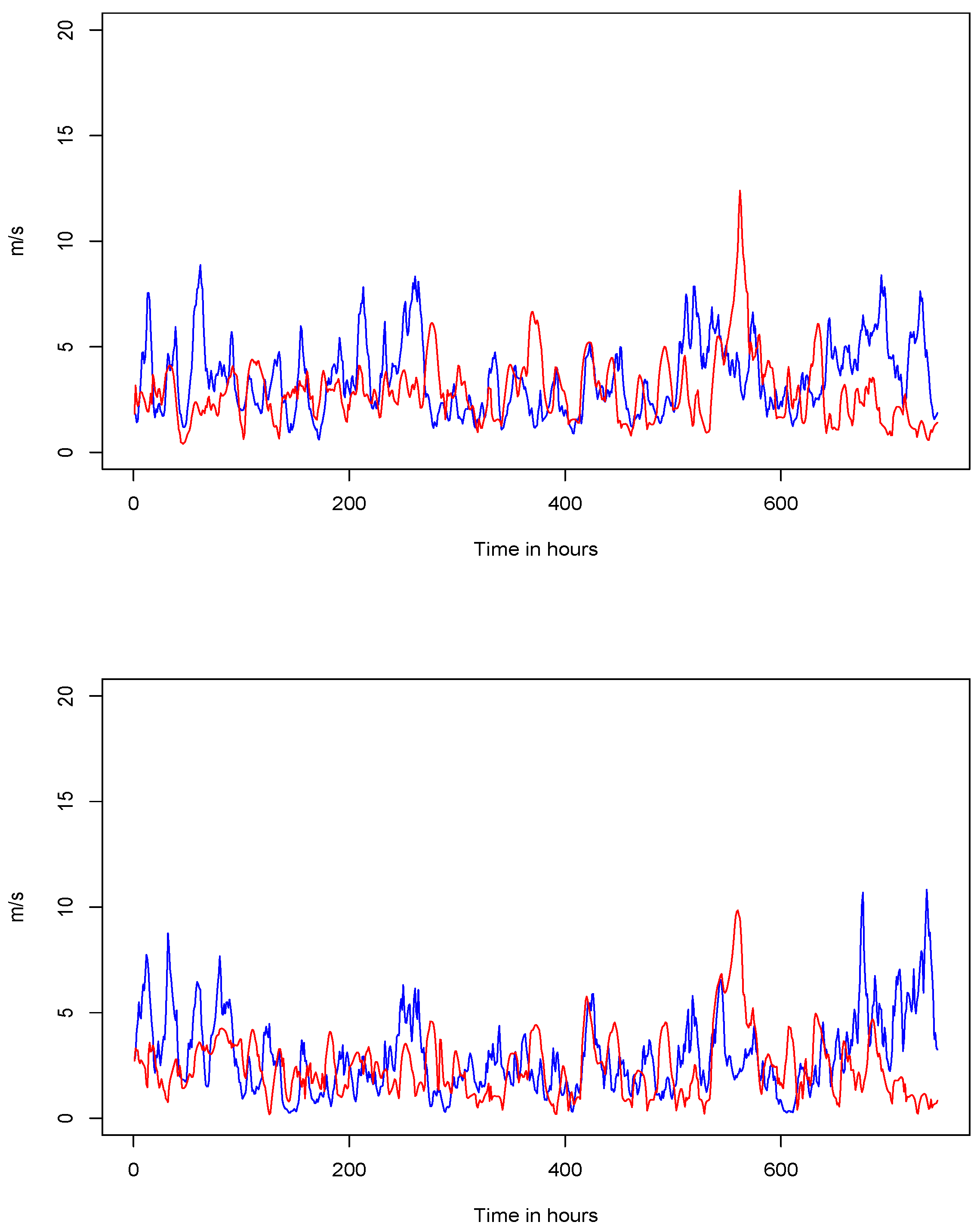 Energies 15 01343 g010