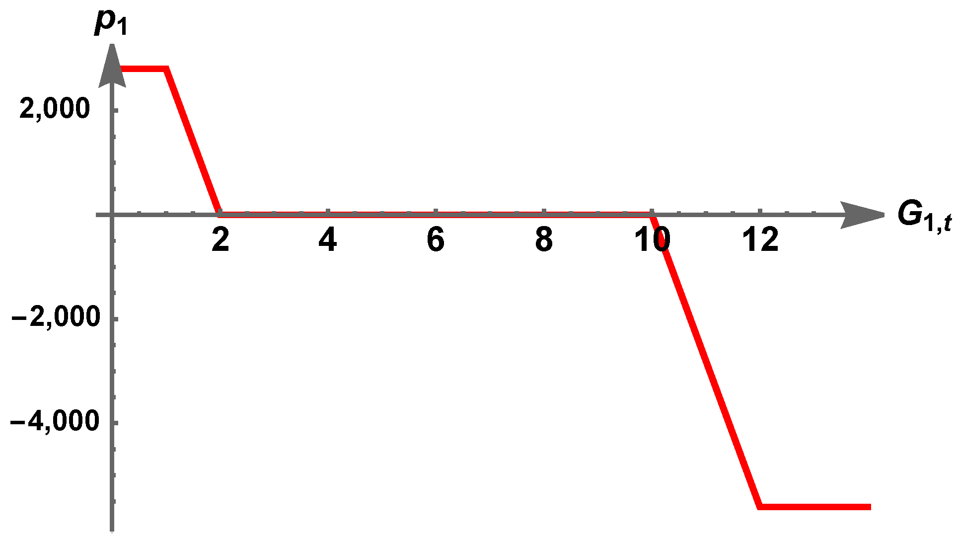 Energies 15 01343 g012