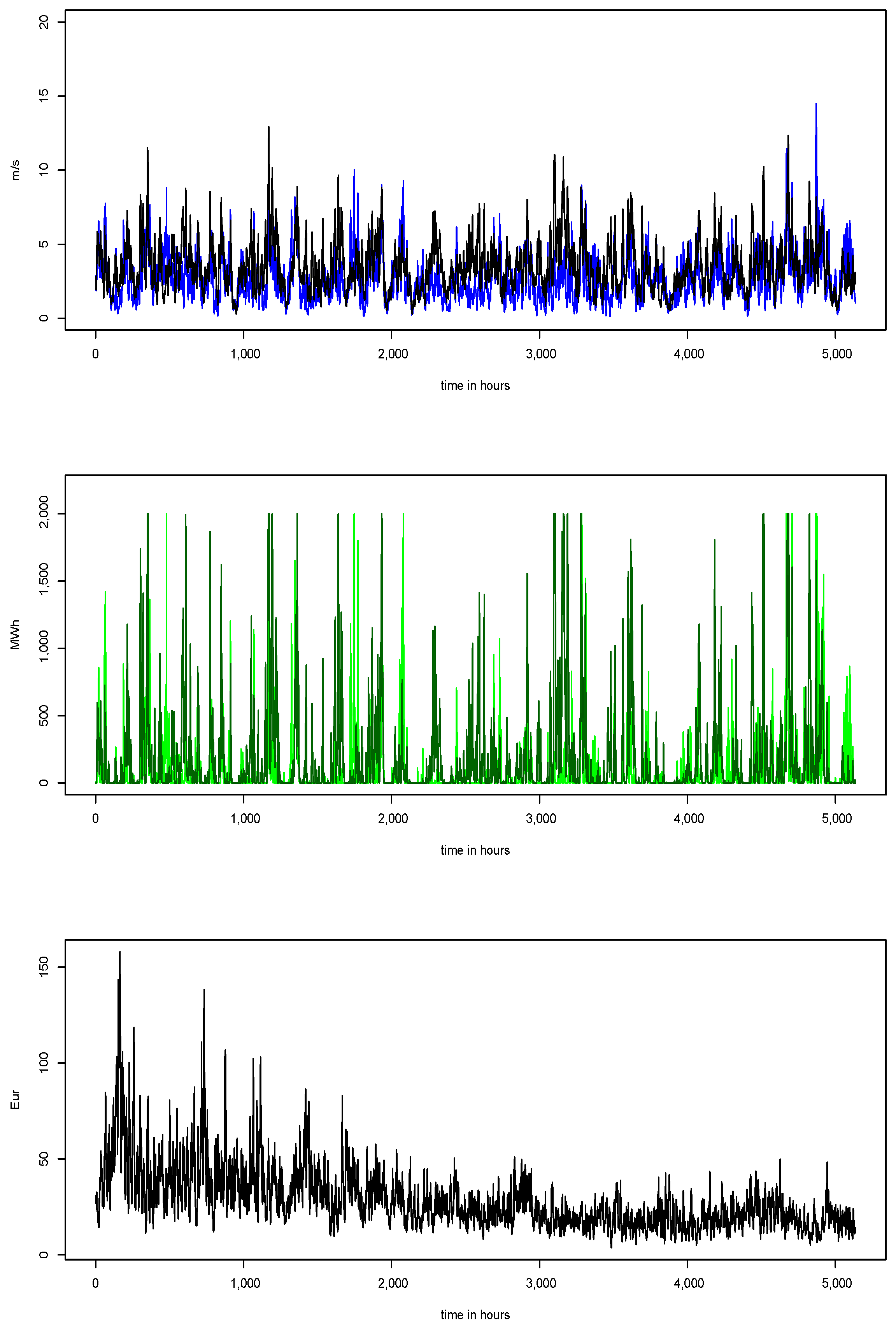 Energies 15 01343 g014