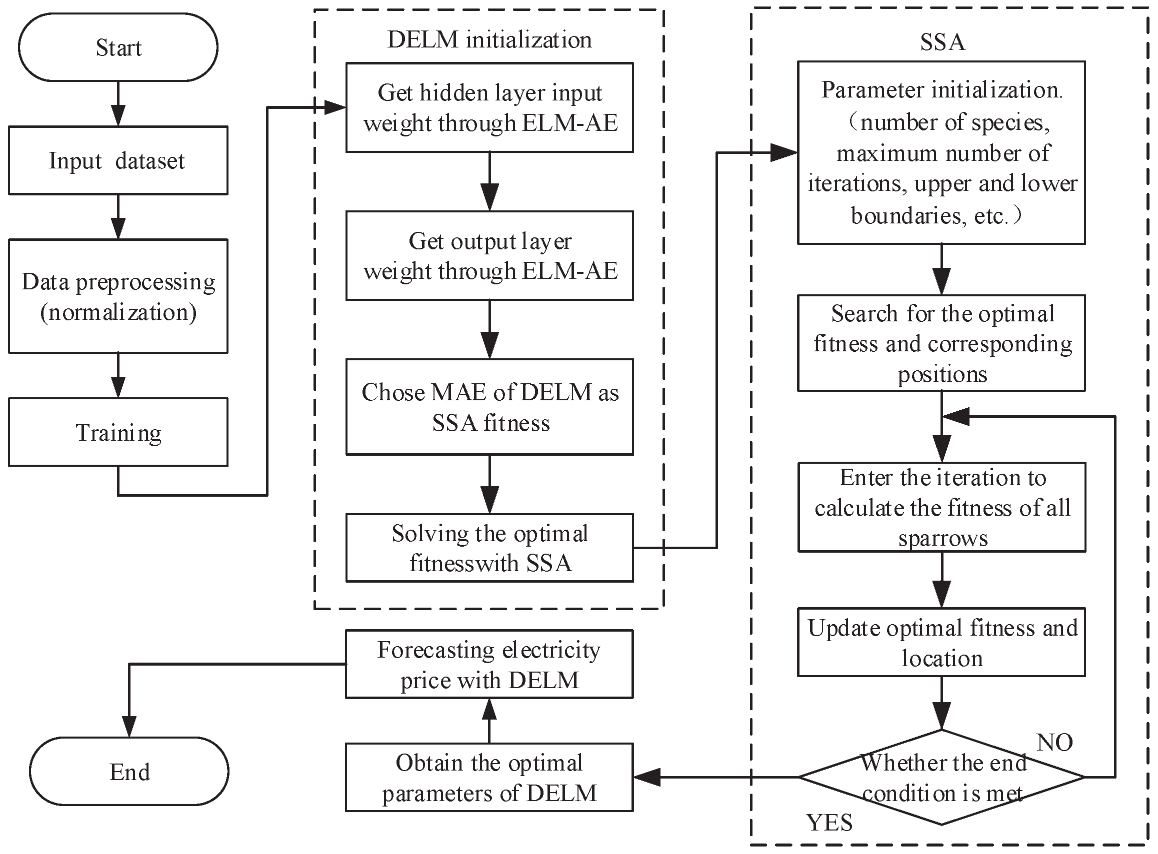 Energies 15 01345 g001