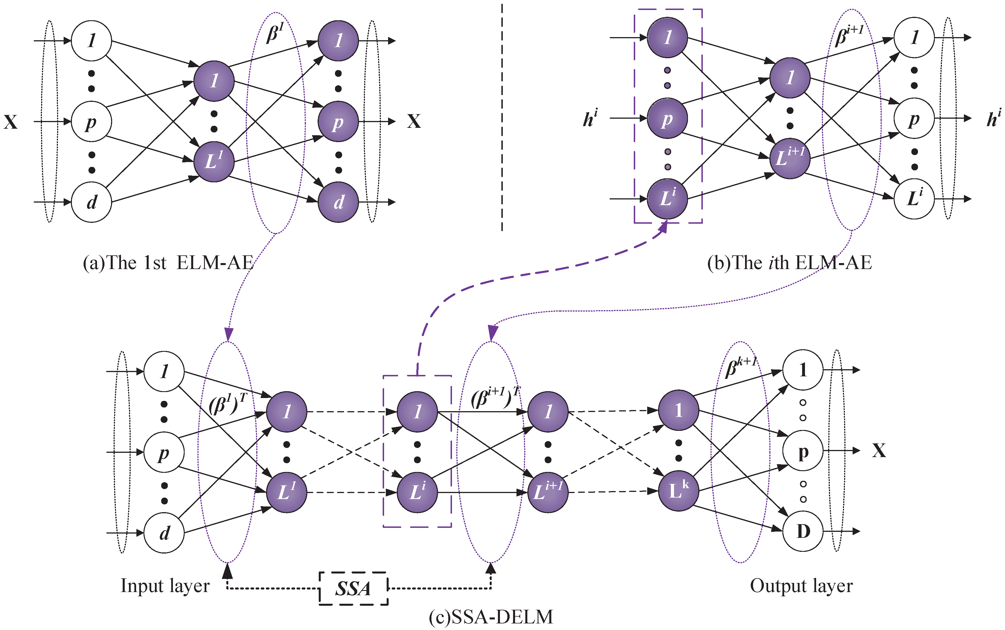 Energies 15 01345 g002