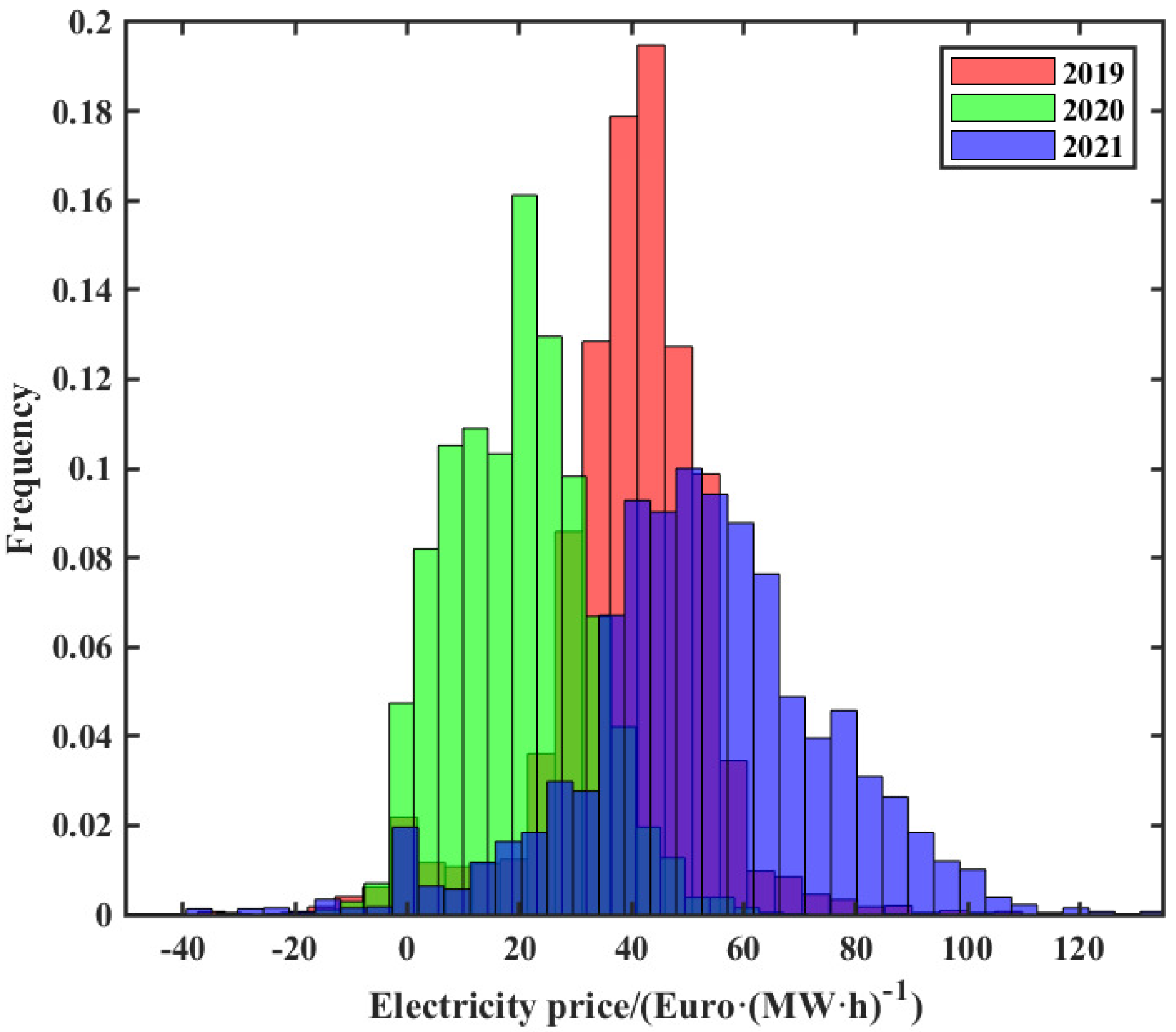 Energies 15 01345 g003