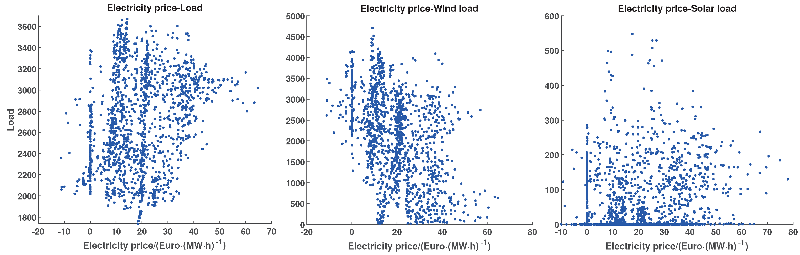 Energies 15 01345 g004