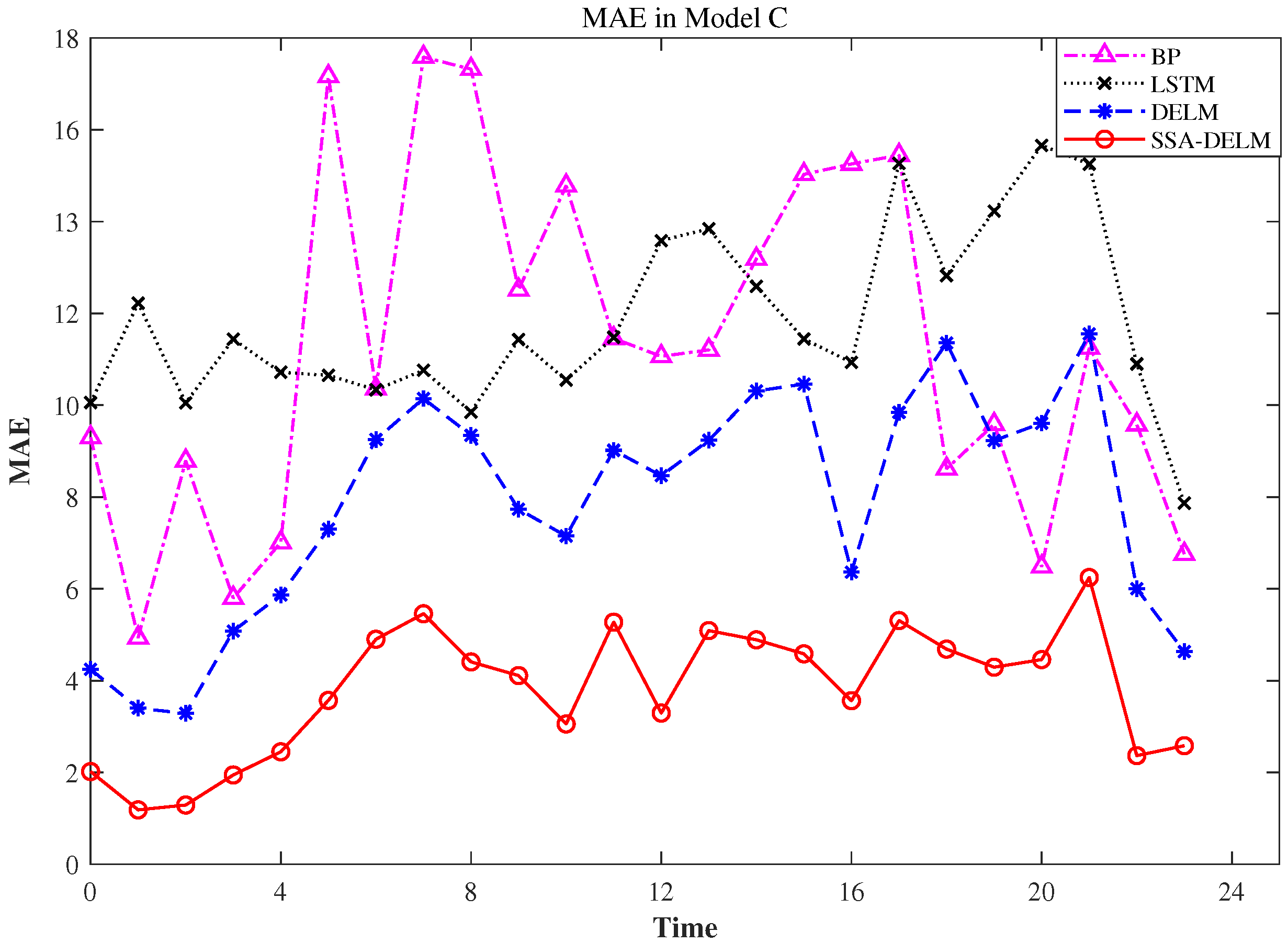 Energies 15 01345 g005