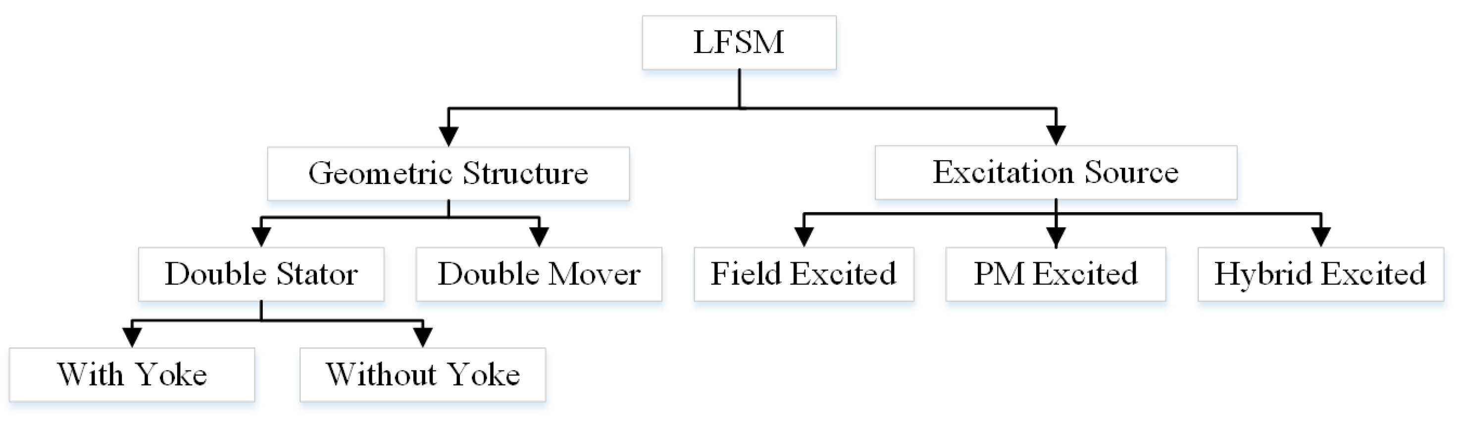 Energies 15 01346 g001
