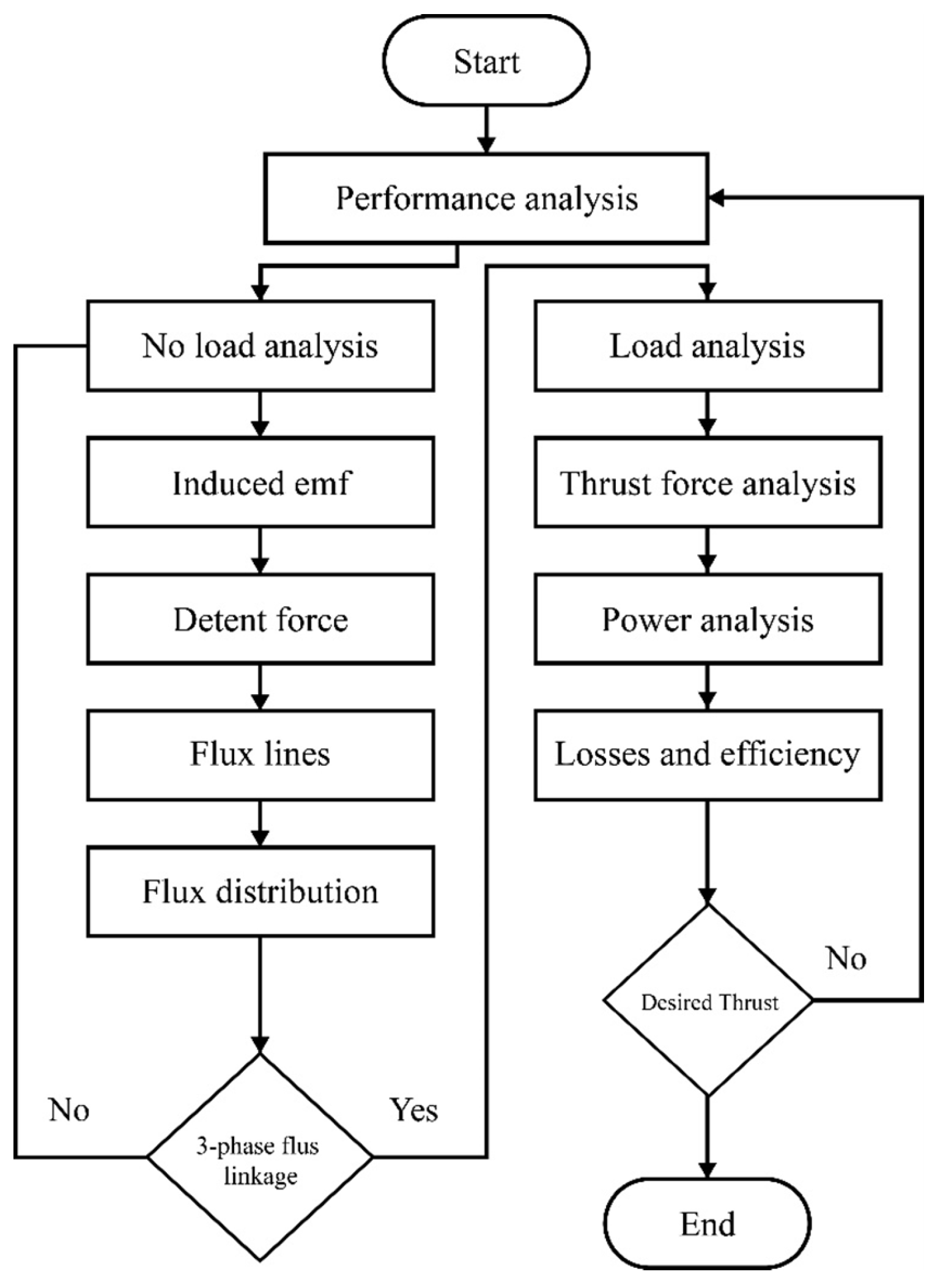 Energies 15 01346 g003