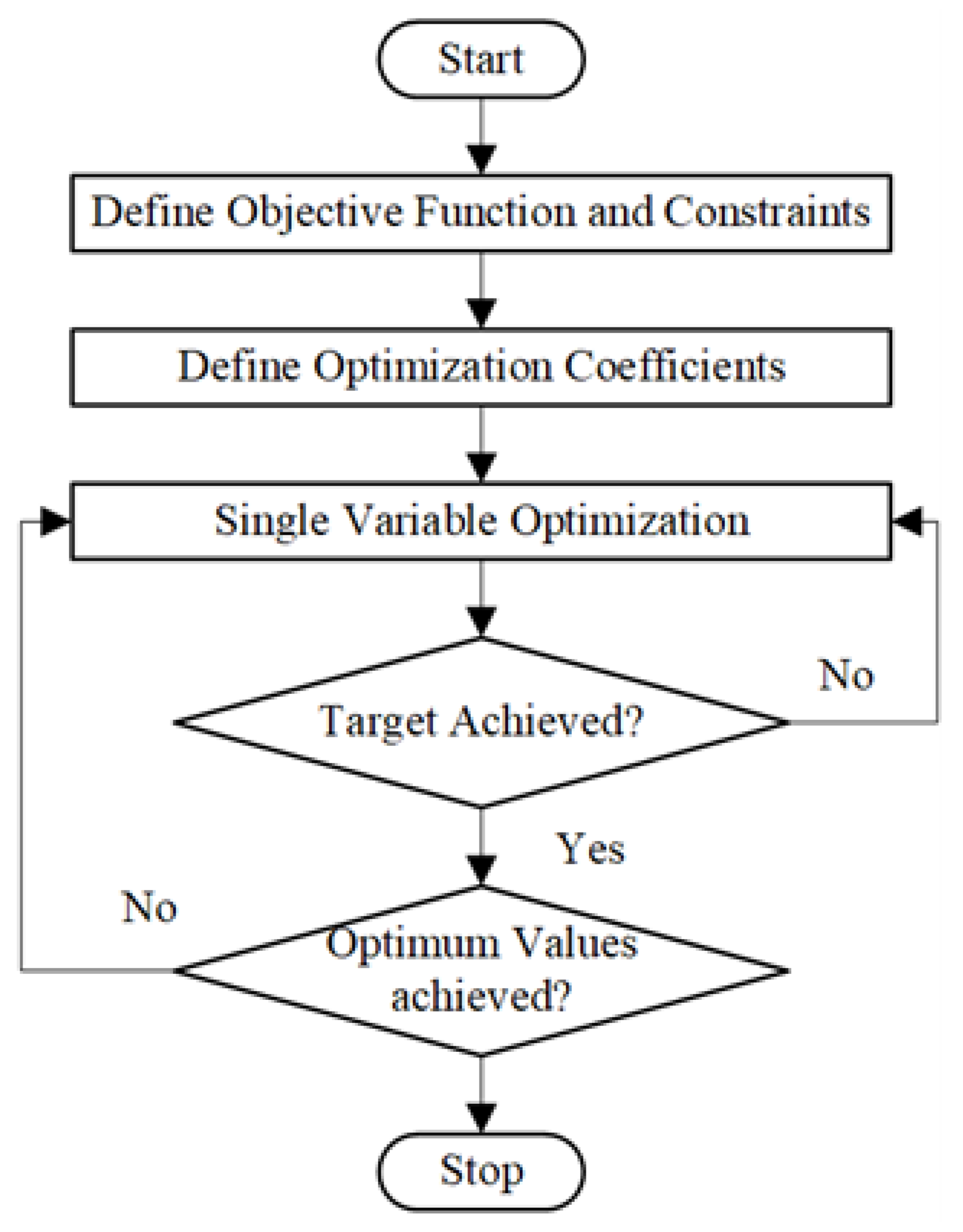 Energies 15 01346 g006