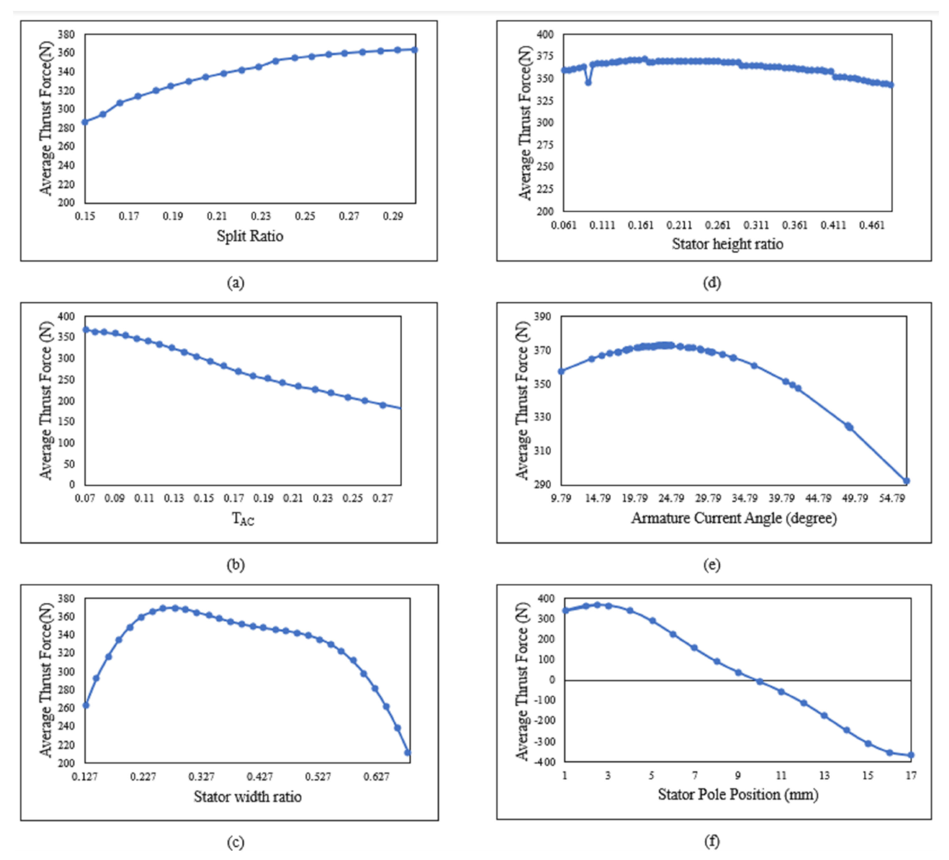 Energies 15 01346 g008