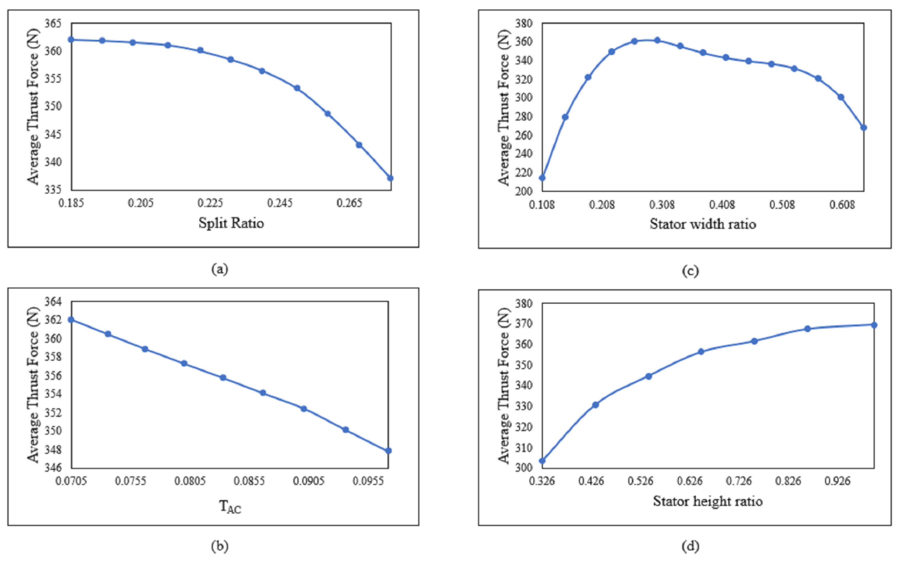 Energies 15 01346 g009