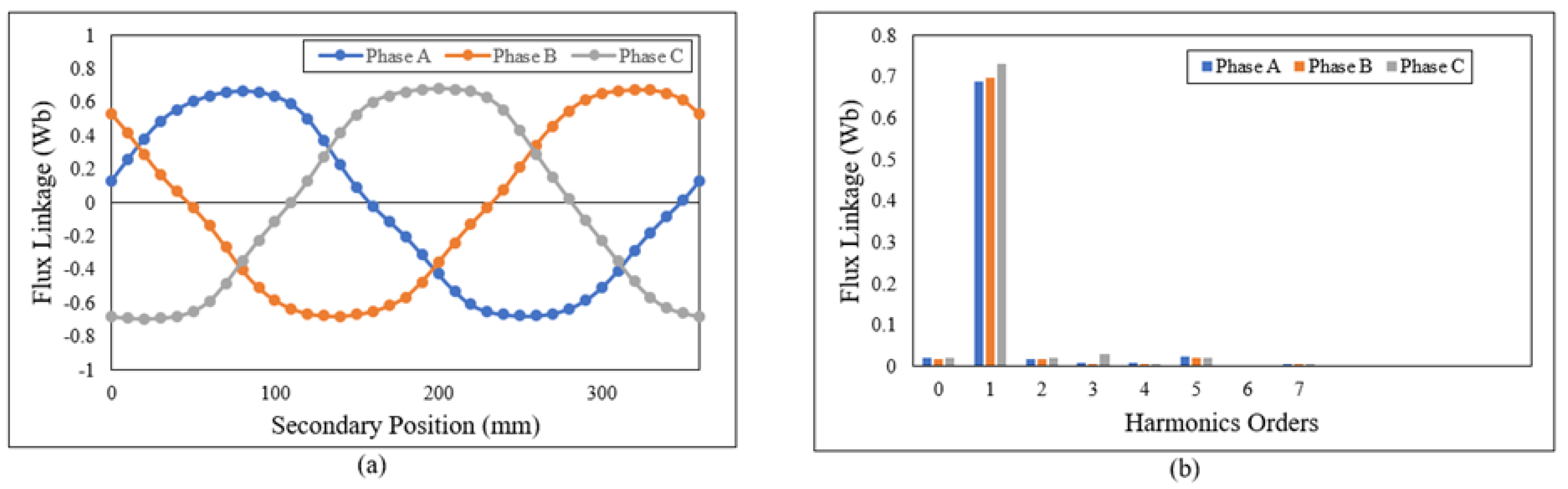 Energies 15 01346 g014