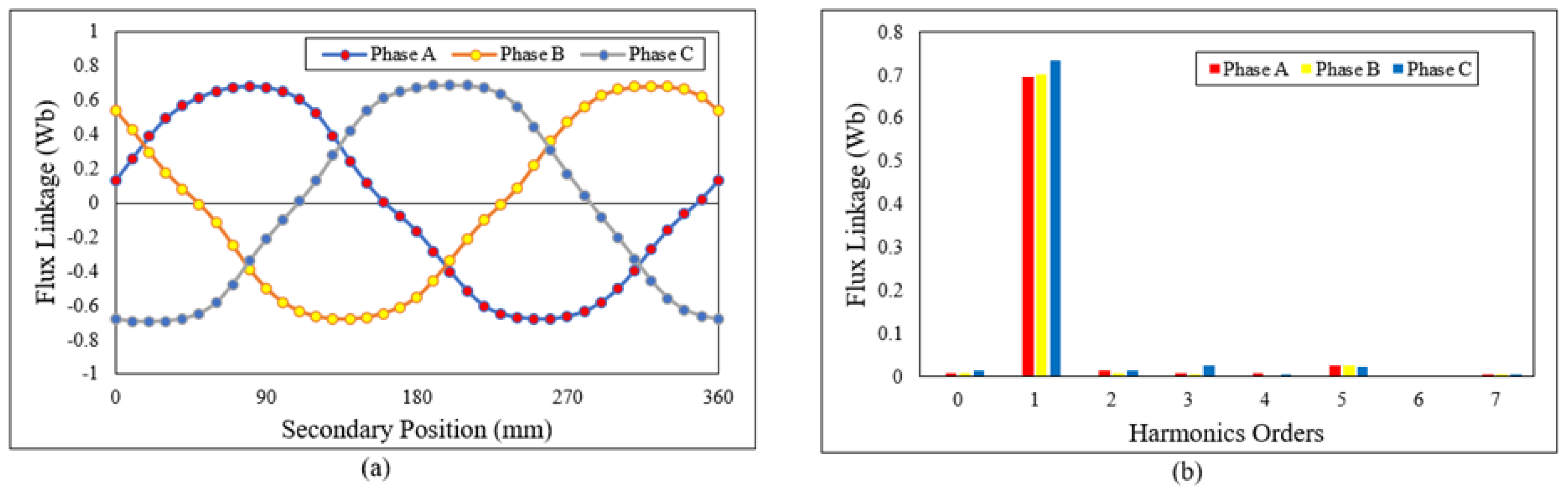 Energies 15 01346 g015