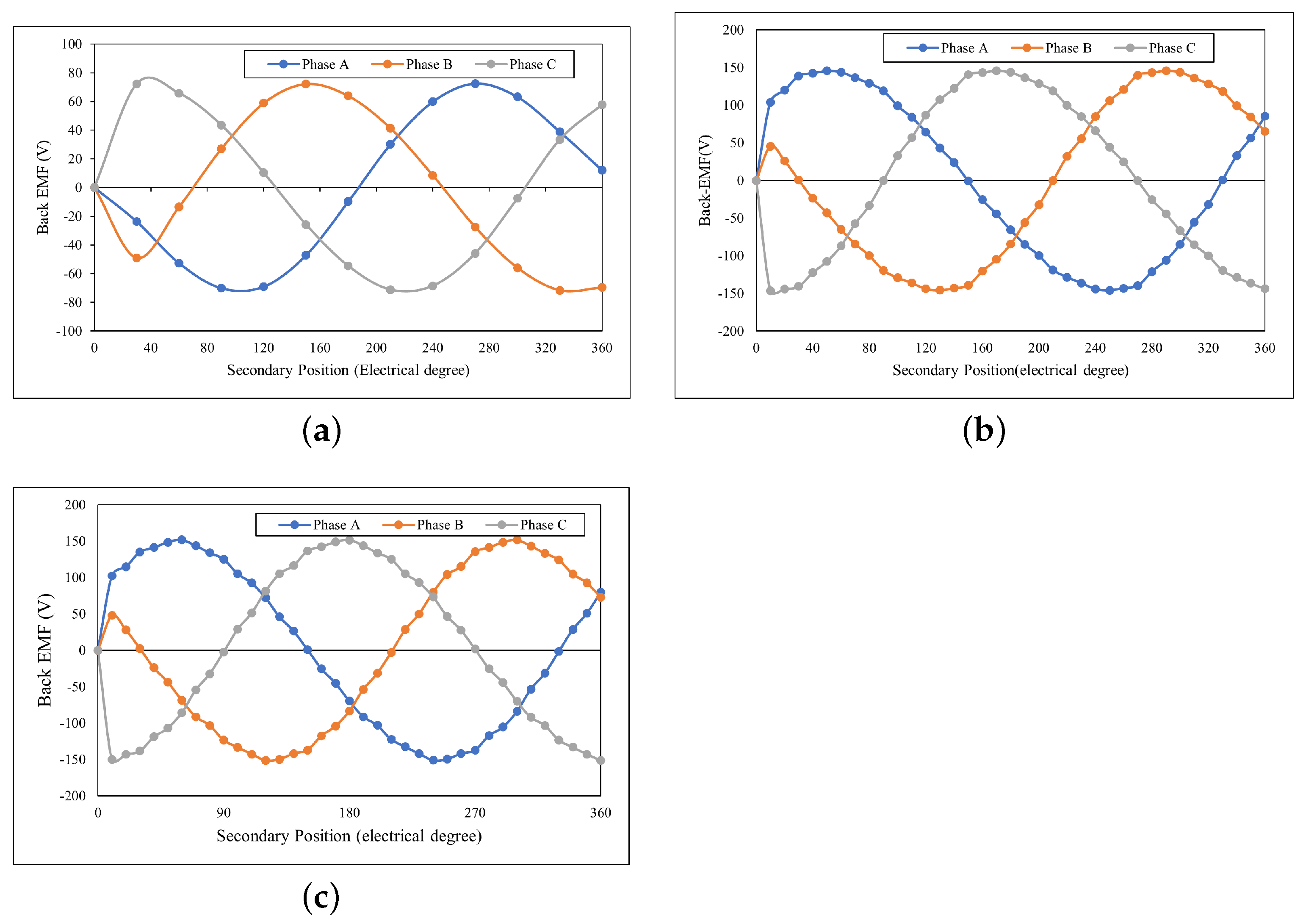 Energies 15 01346 g016