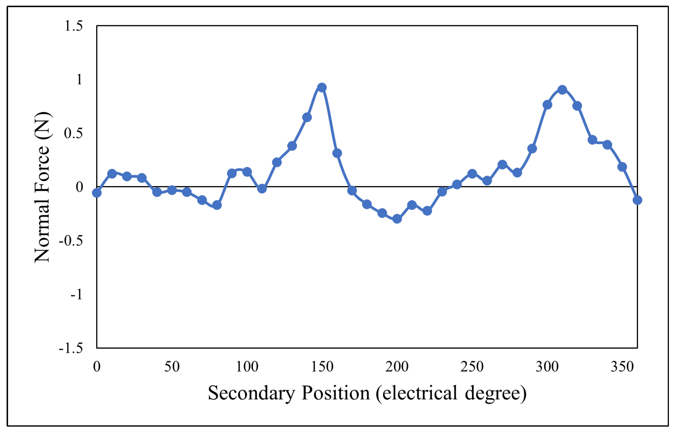 Energies 15 01346 g026