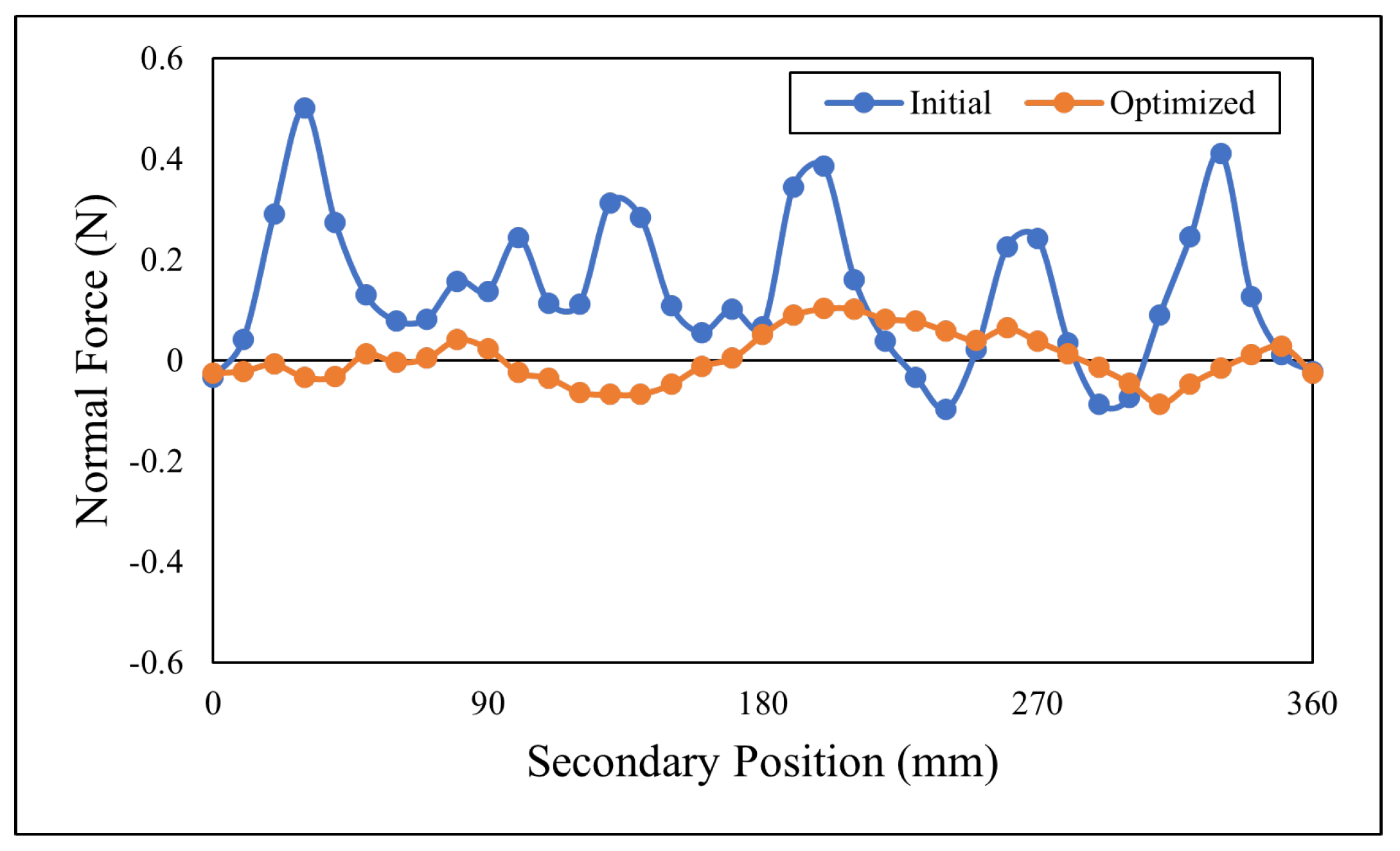 Energies 15 01346 g027