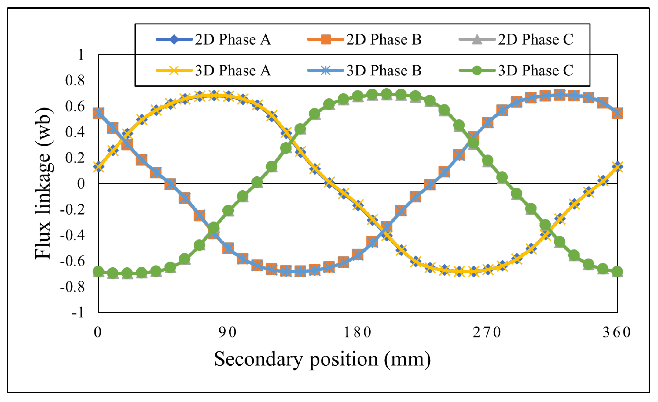Energies 15 01346 g030