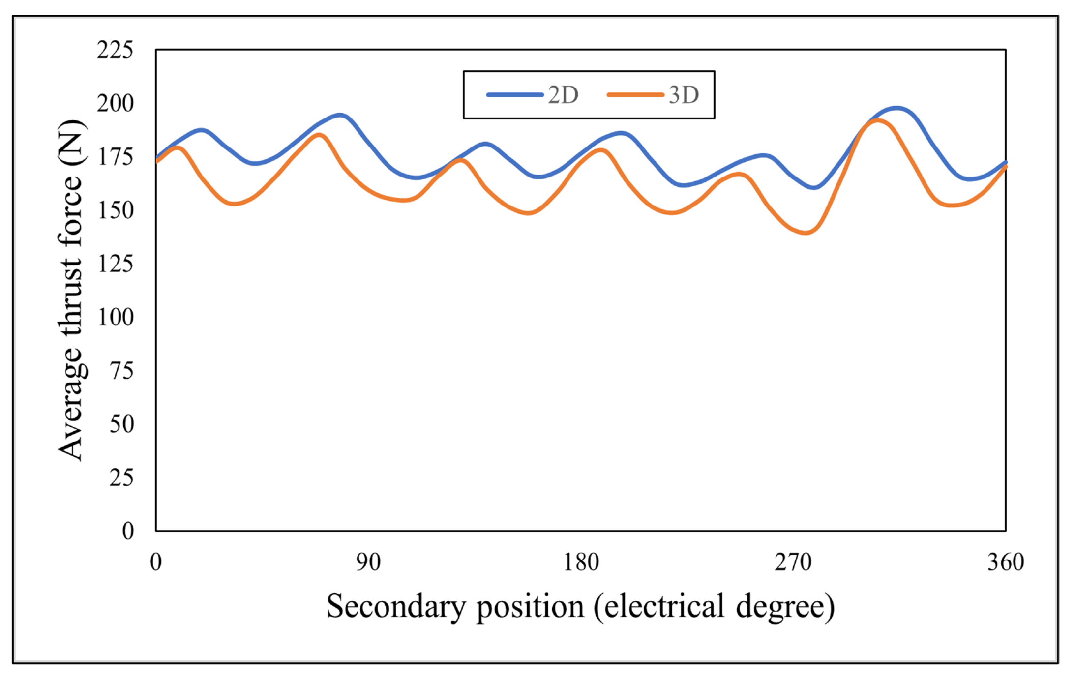 Energies 15 01346 g031