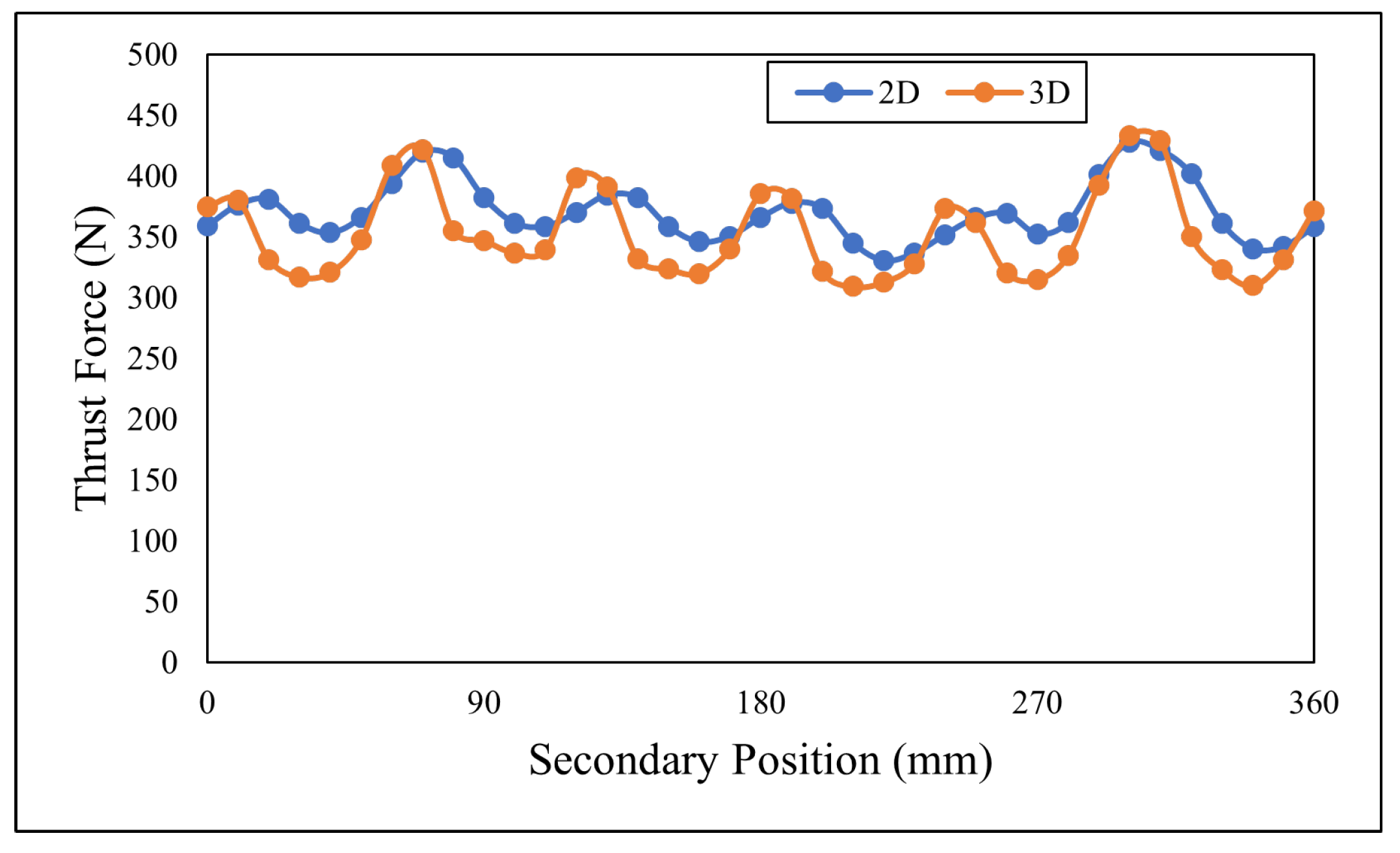 Energies 15 01346 g033