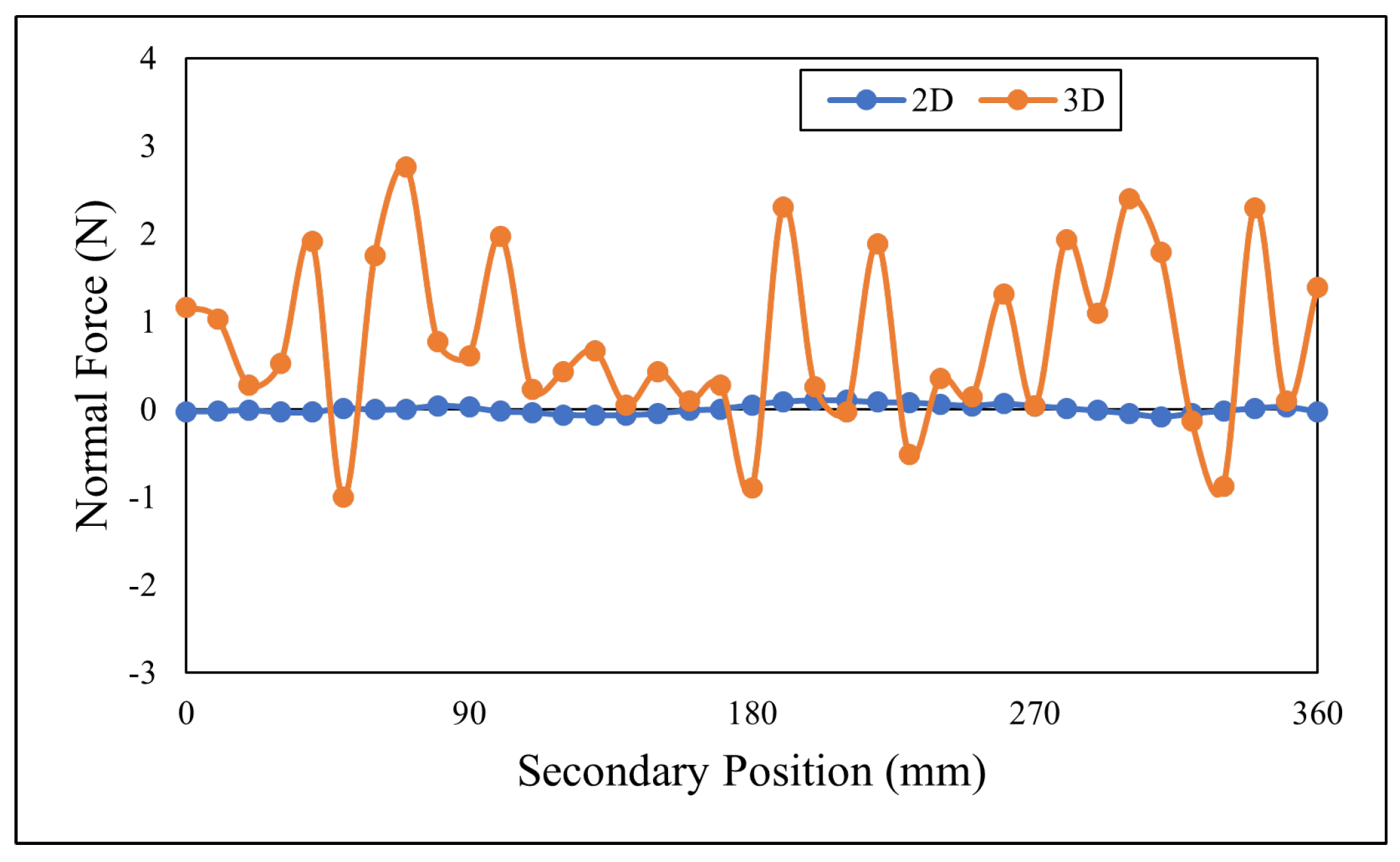 Energies 15 01346 g035