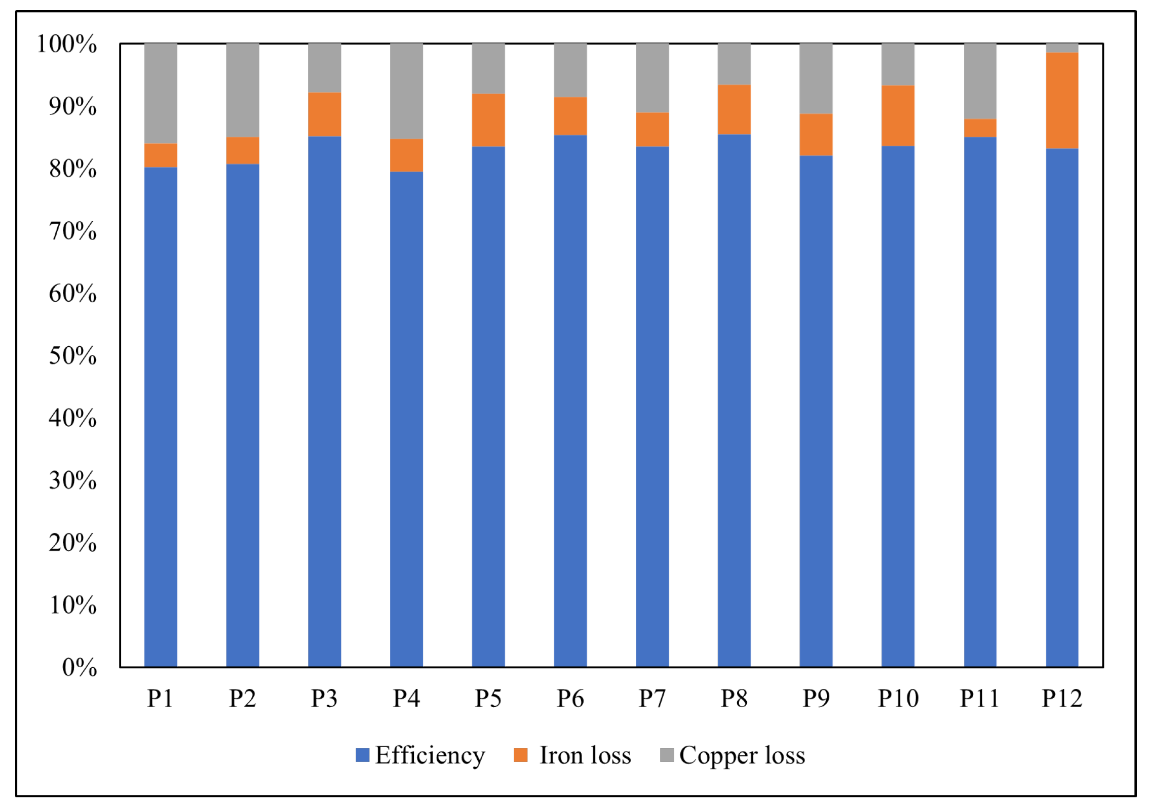Energies 15 01346 g042