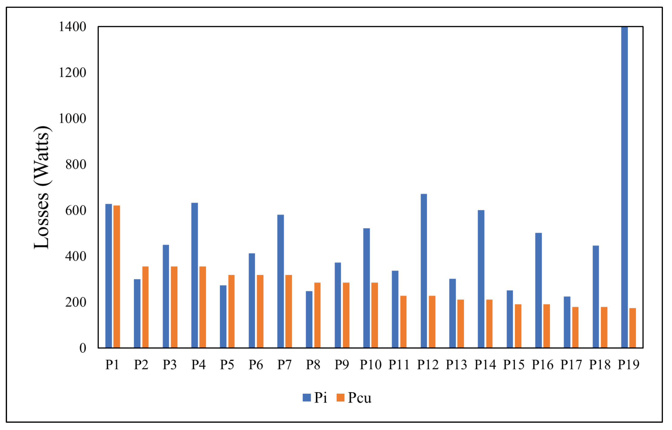 Energies 15 01346 g043