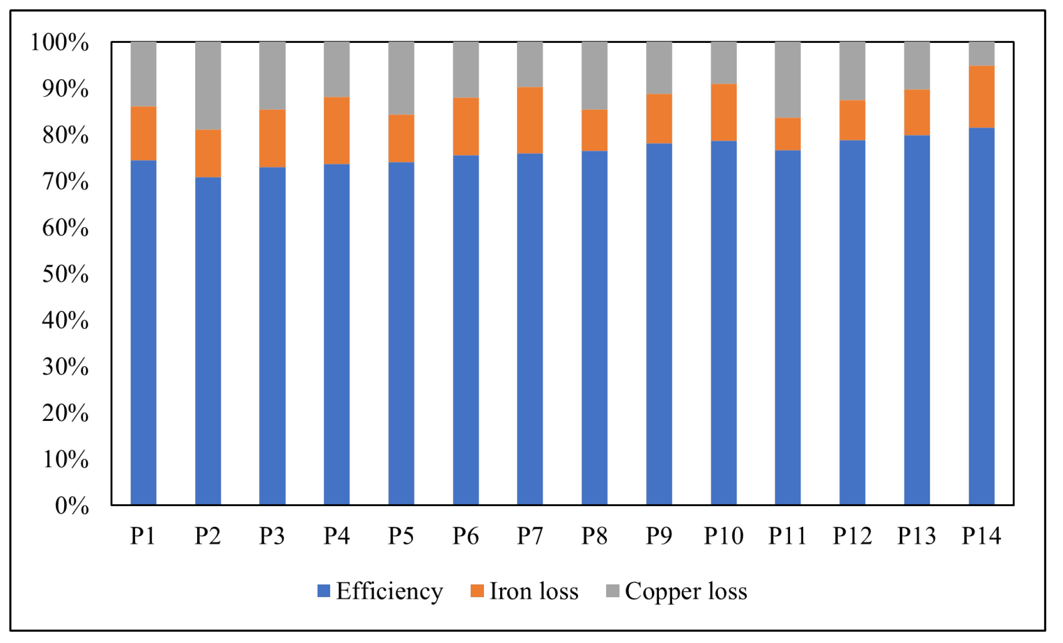 Energies 15 01346 g045