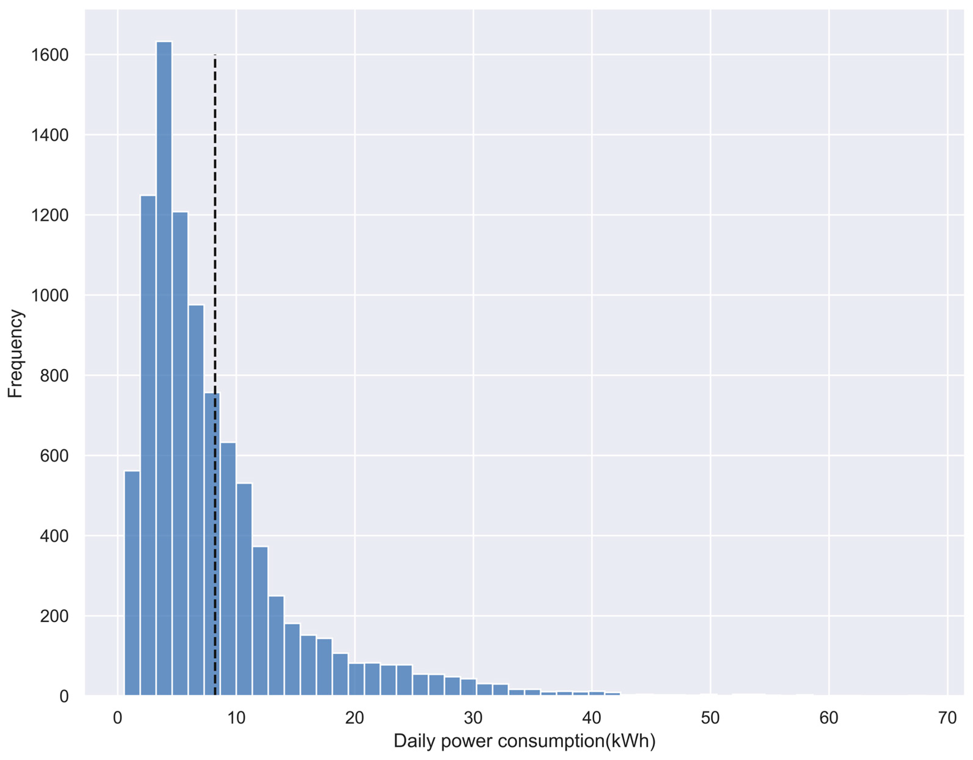 Energies 15 01350 g001 550