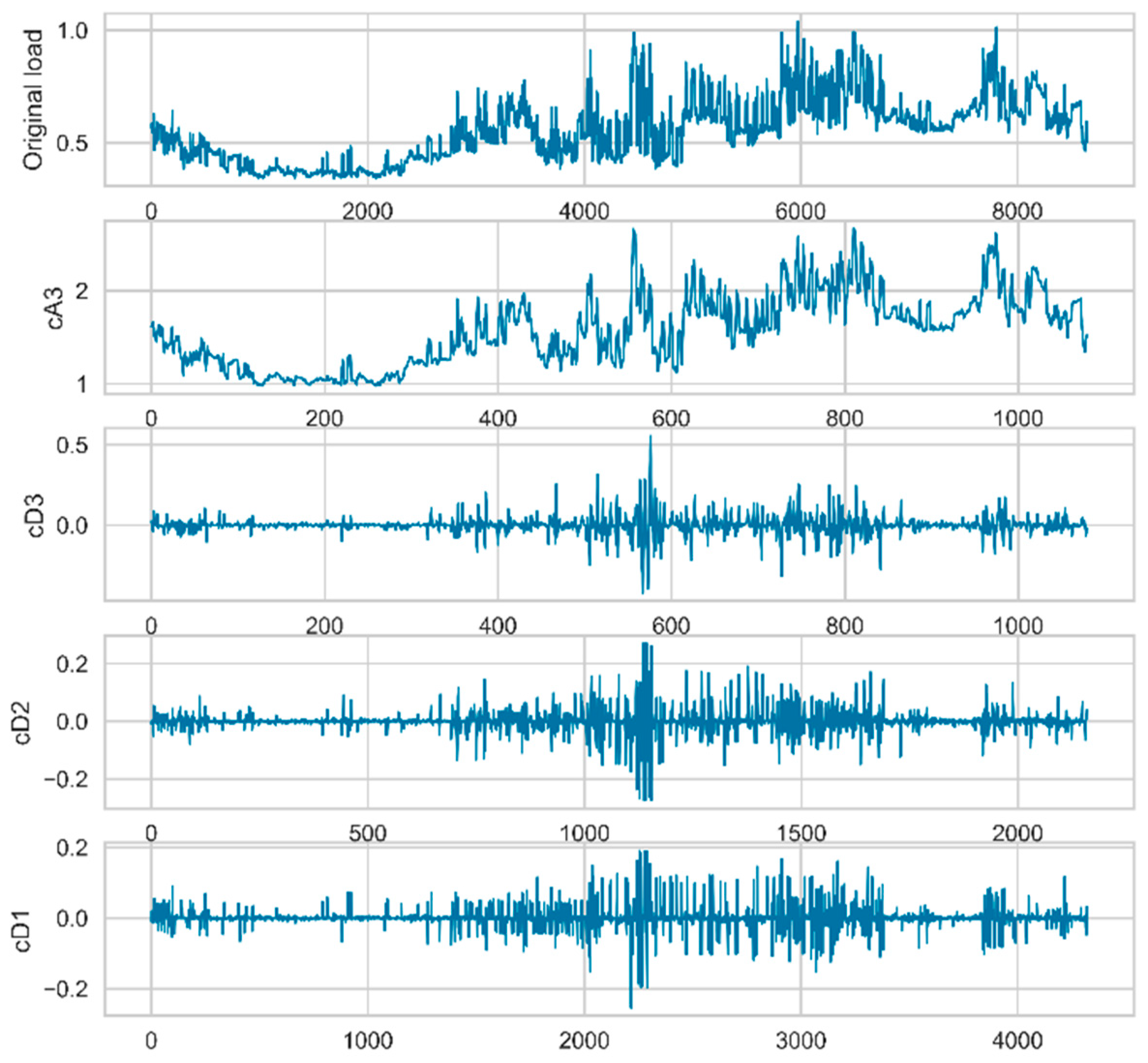 Energies 15 01350 g005 550
