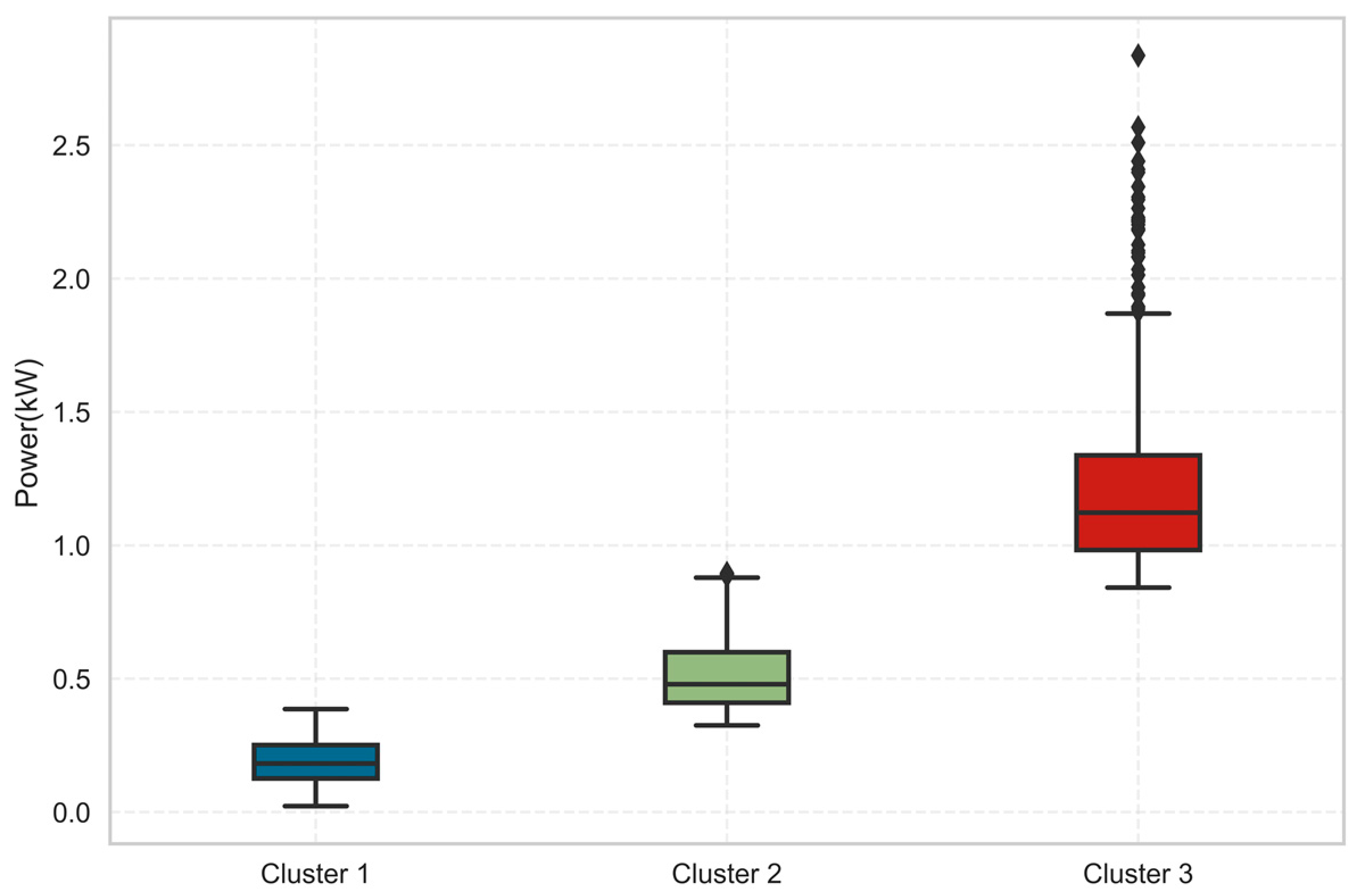 Energies 15 01350 g013 550