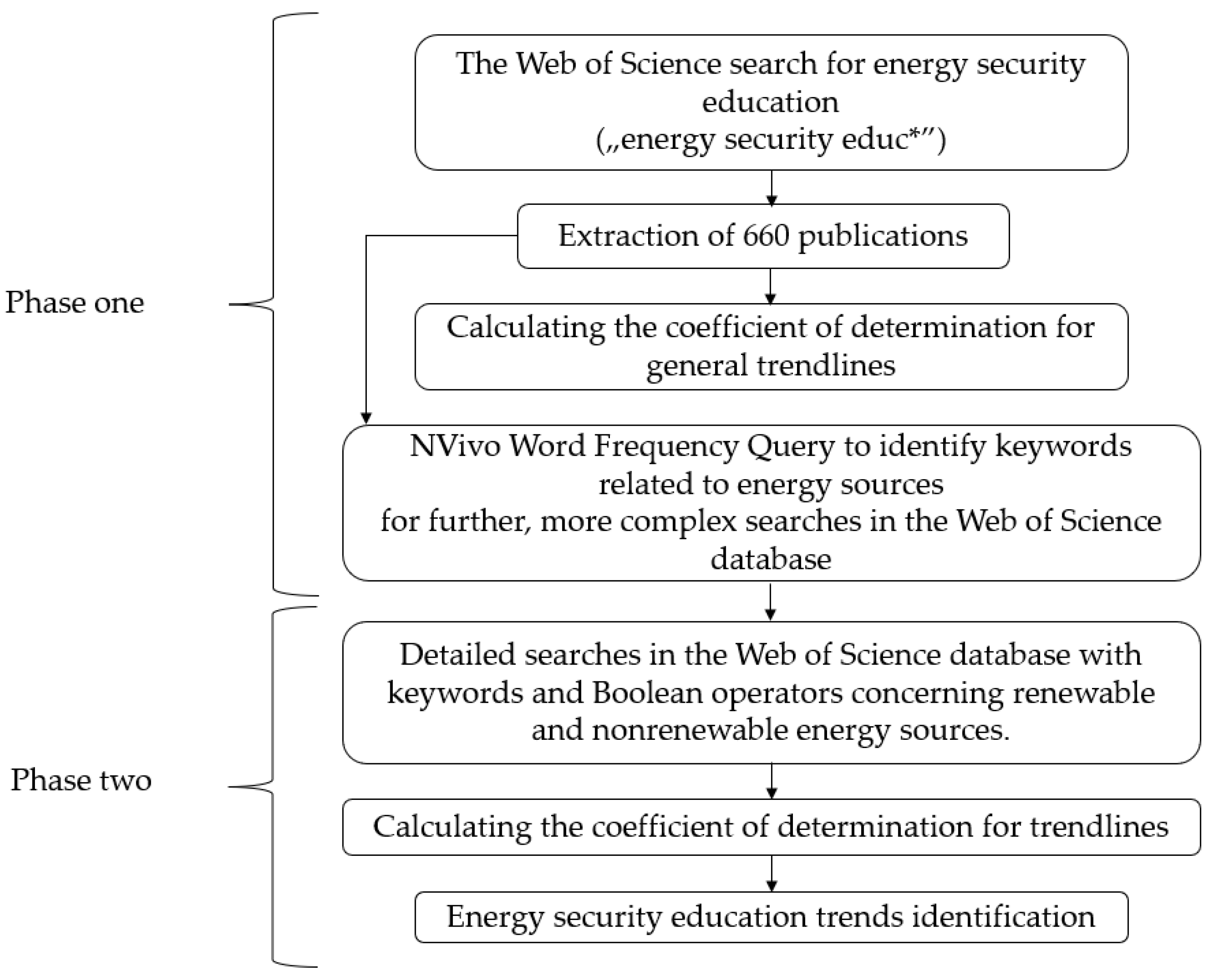 Energies 15 01351 g002