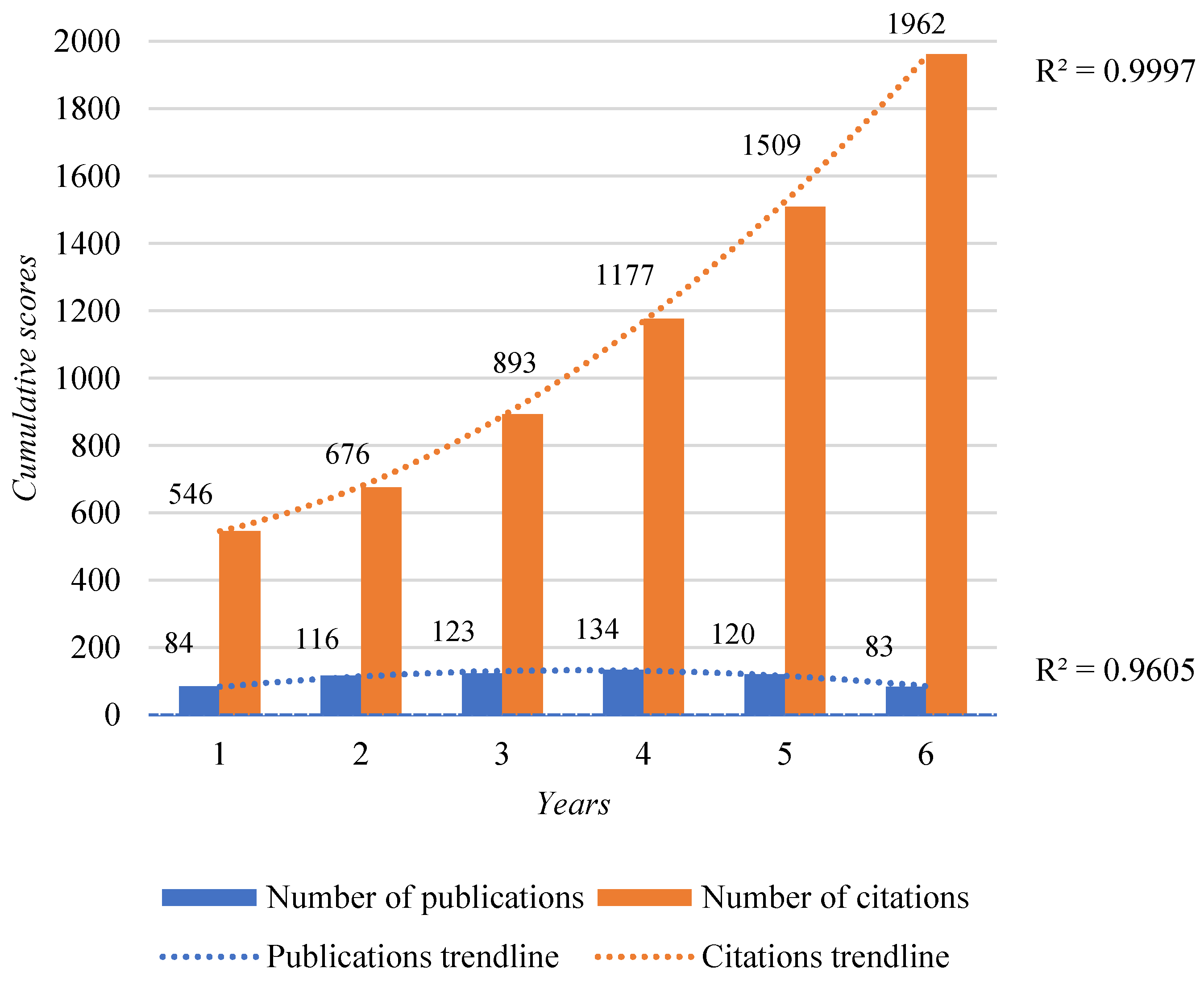 Energies 15 01351 g003