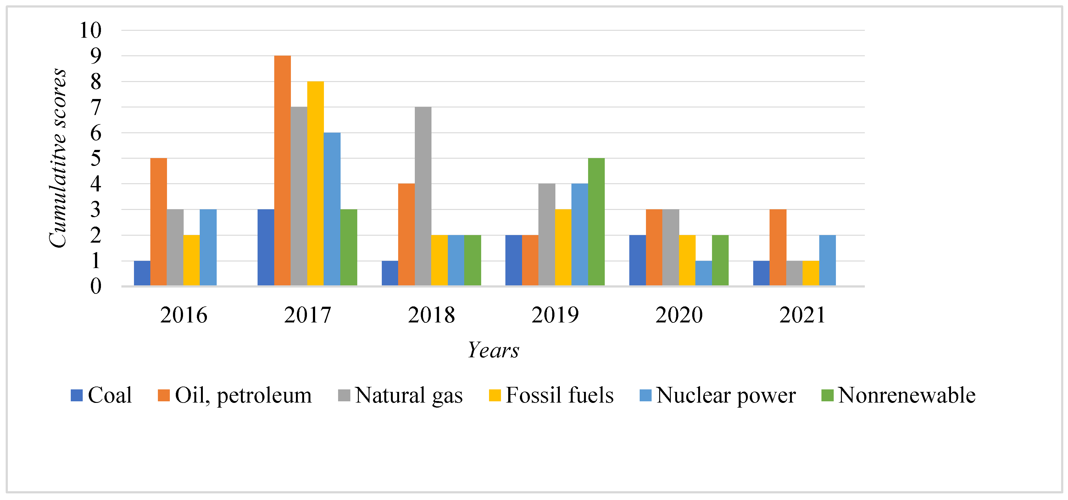 Energies 15 01351 g004