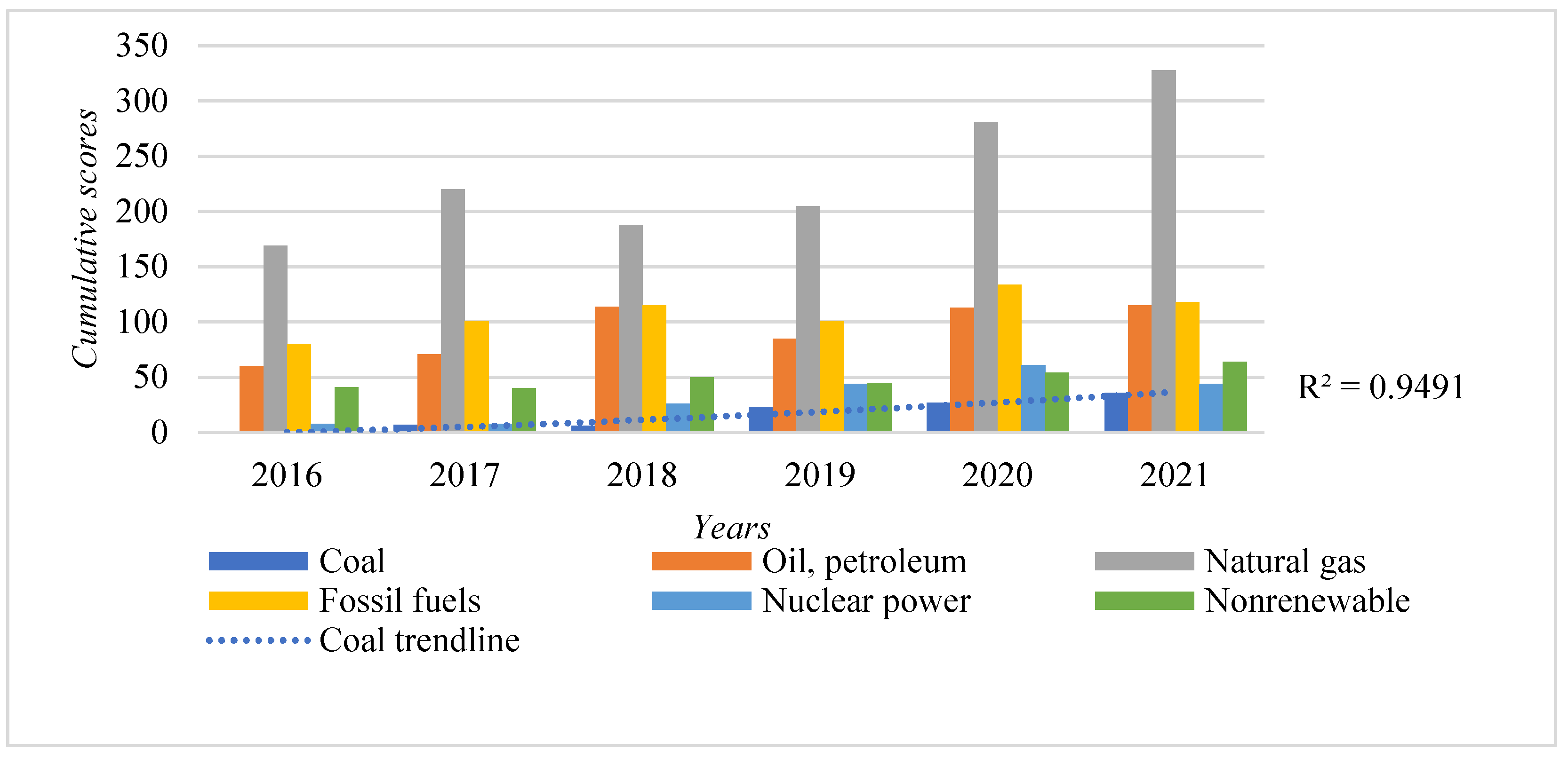 Energies 15 01351 g005