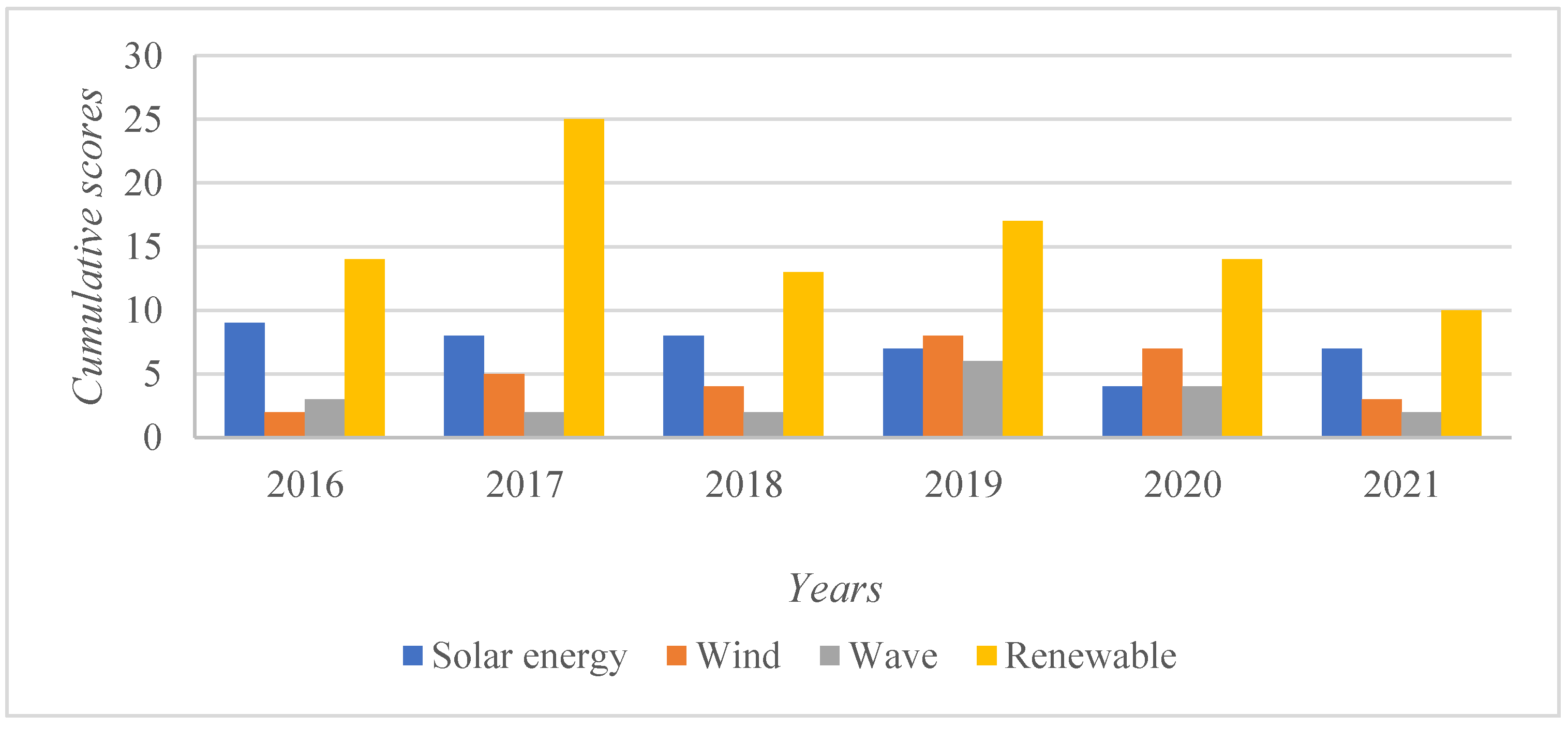 Energies 15 01351 g006