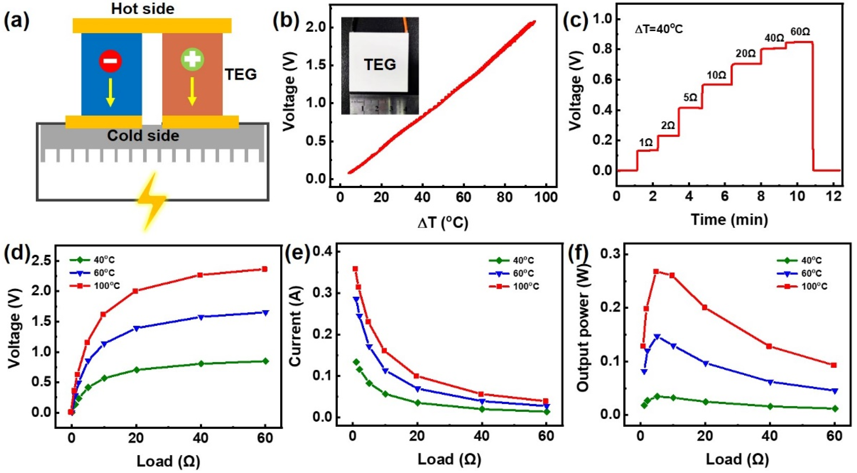 Energies 15 01354 g003