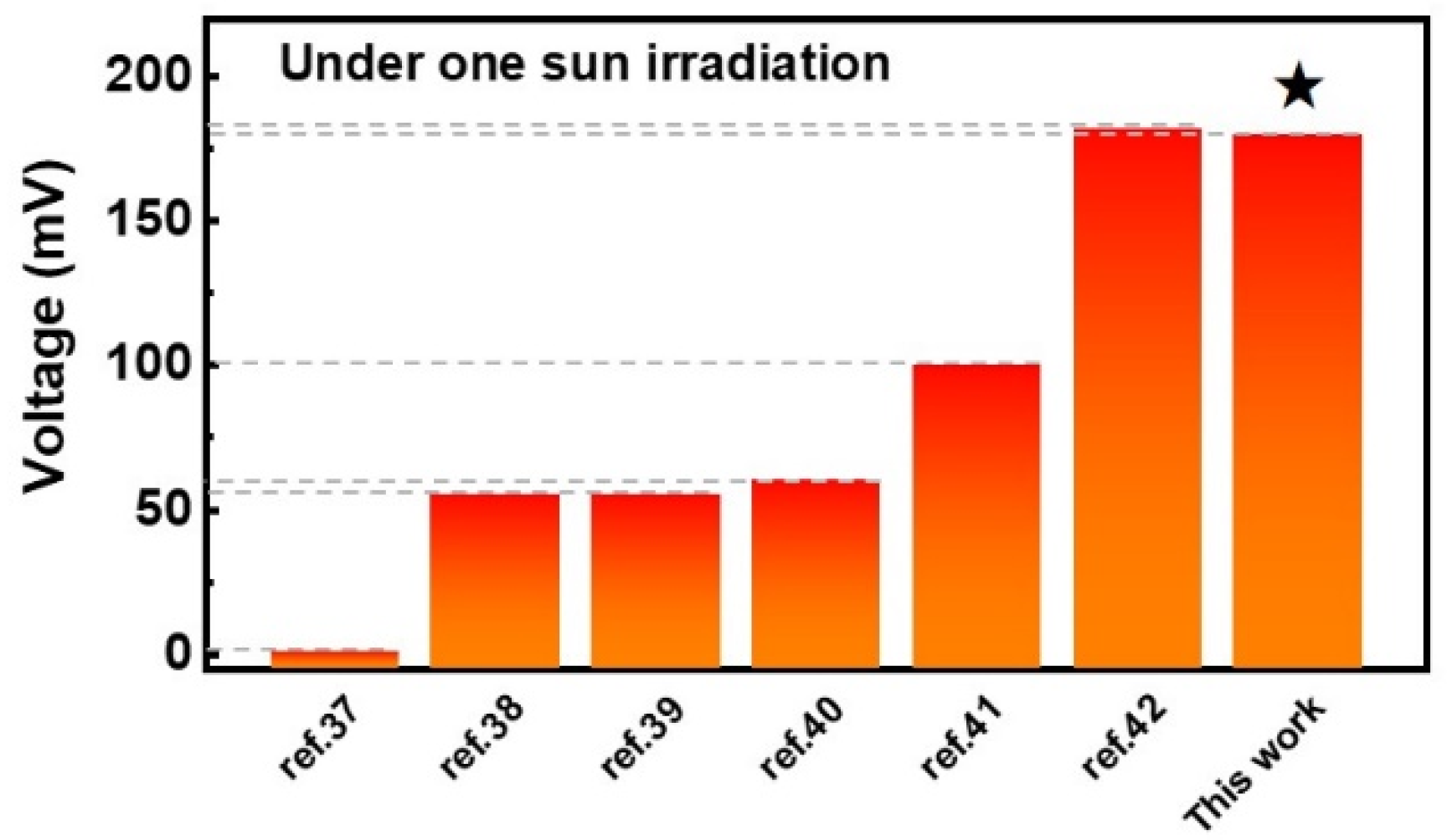 Energies 15 01354 g005 550
