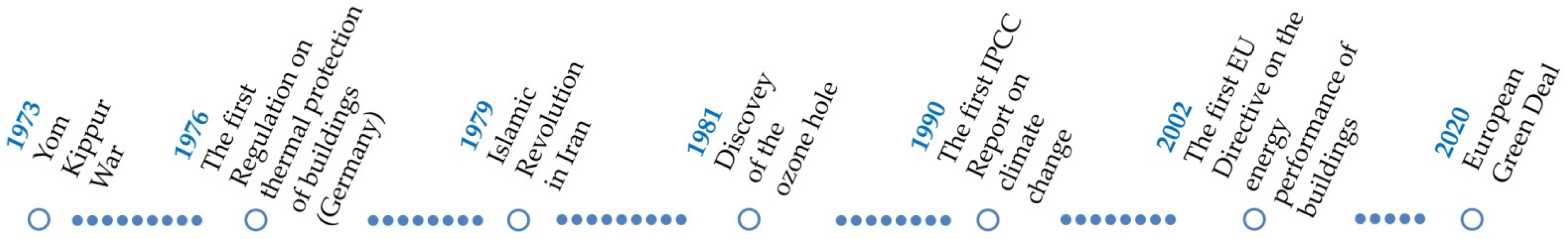 Energies 15 01356 g001