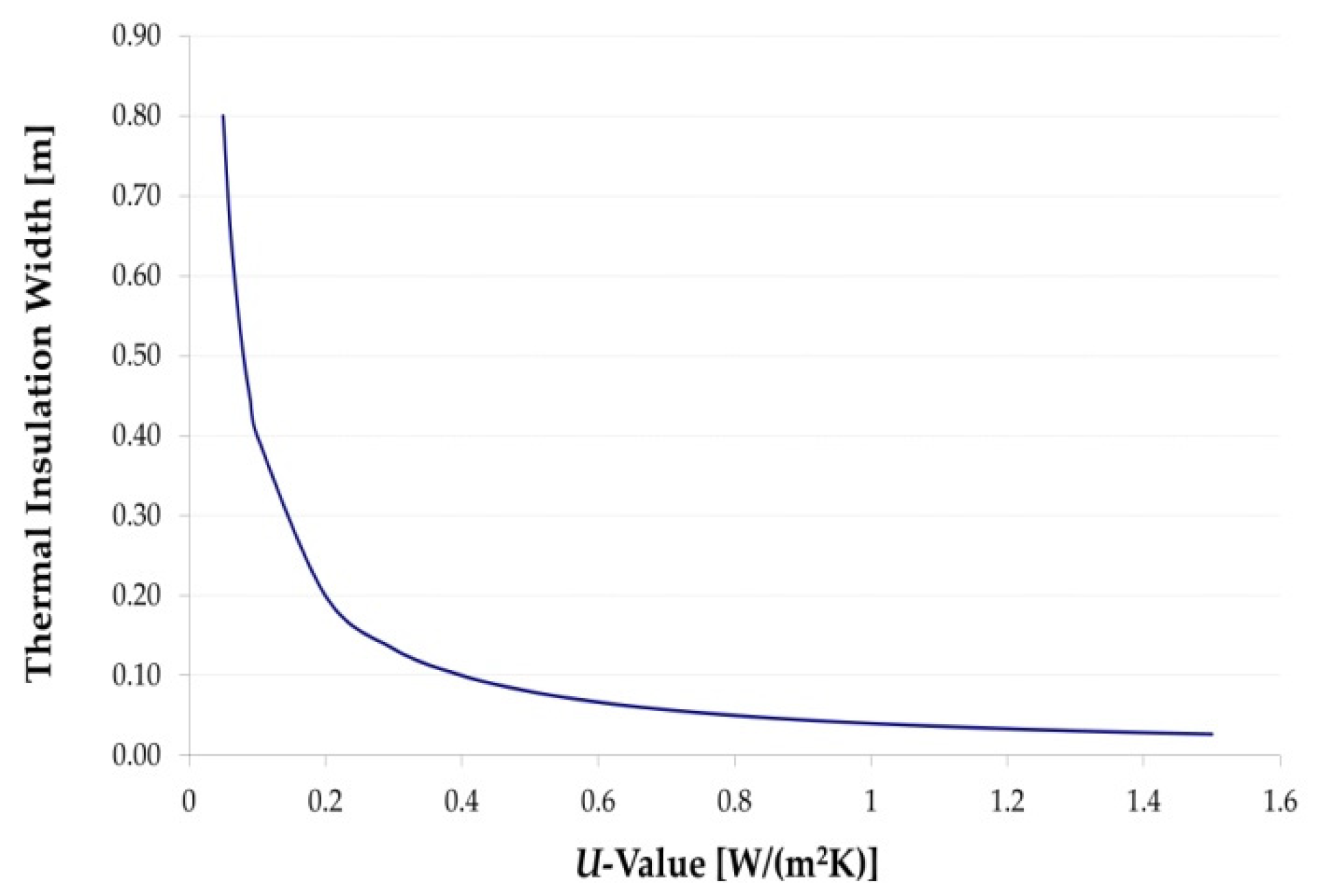 Energies 15 01356 g003