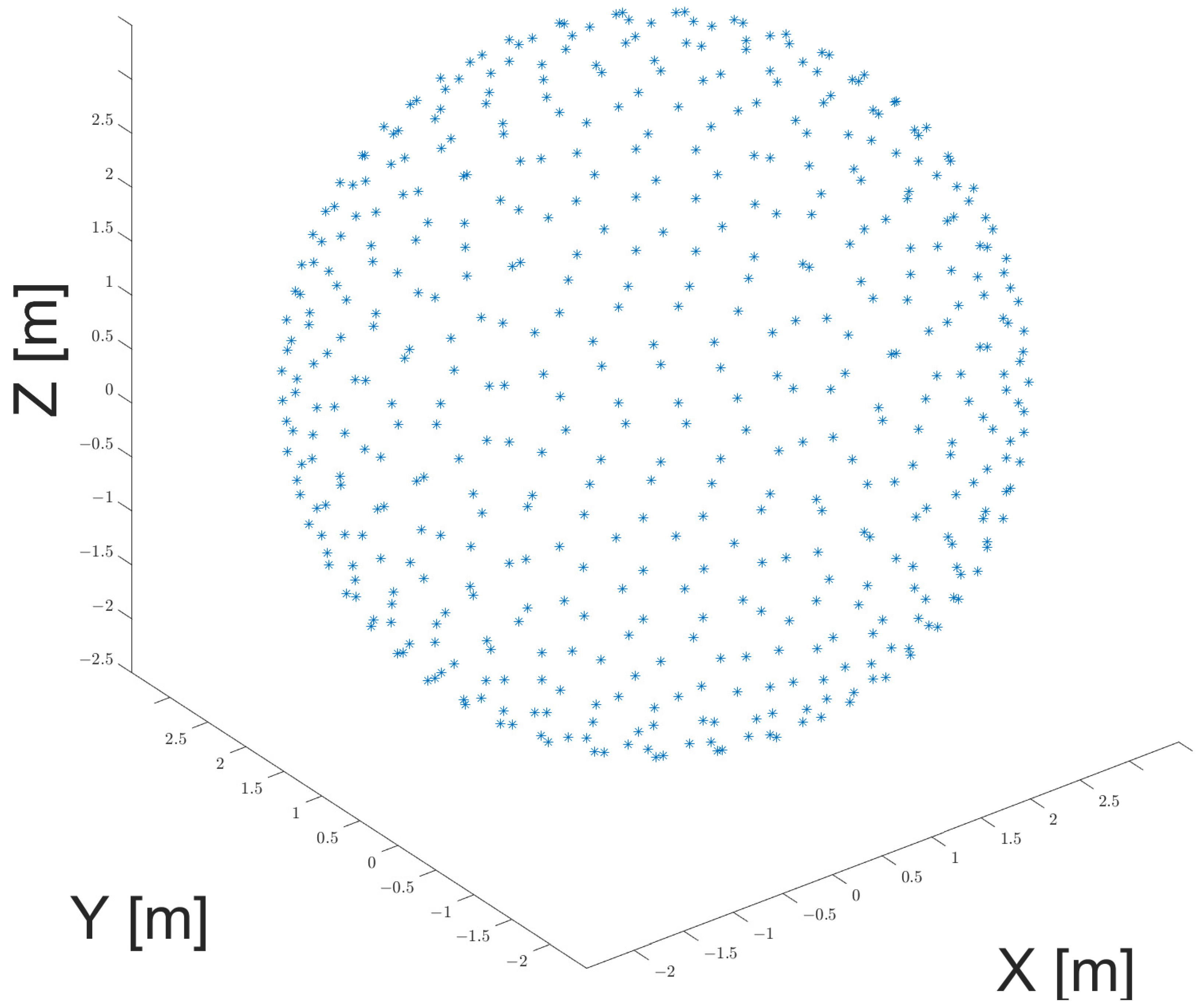 Energies 15 01357 g004 550