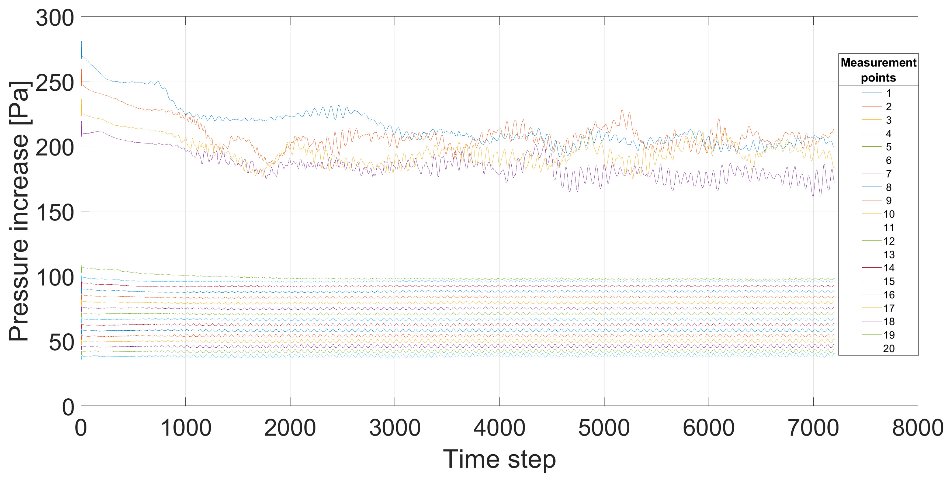 Energies 15 01357 g006 550