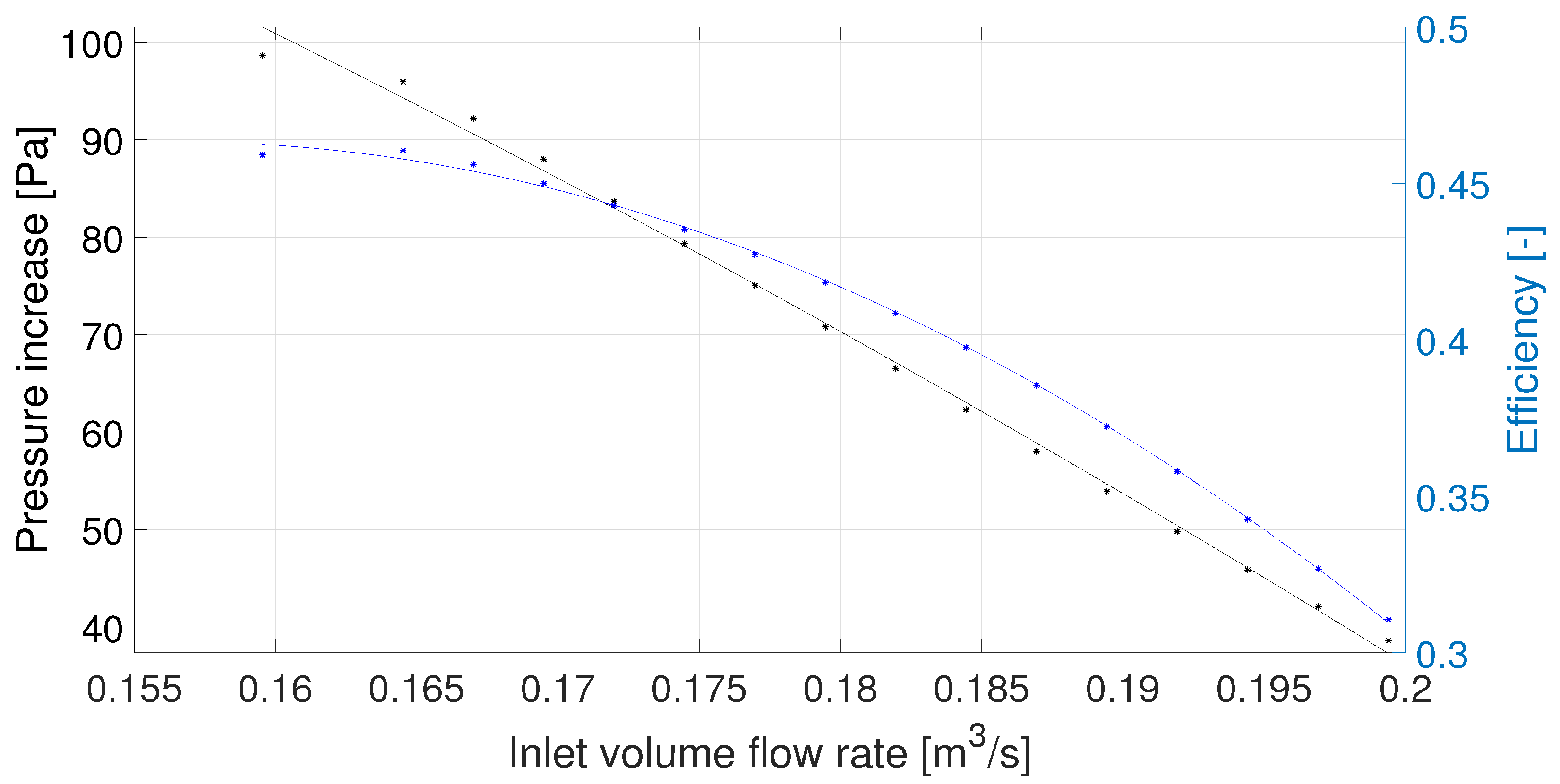 Energies 15 01357 g007 550