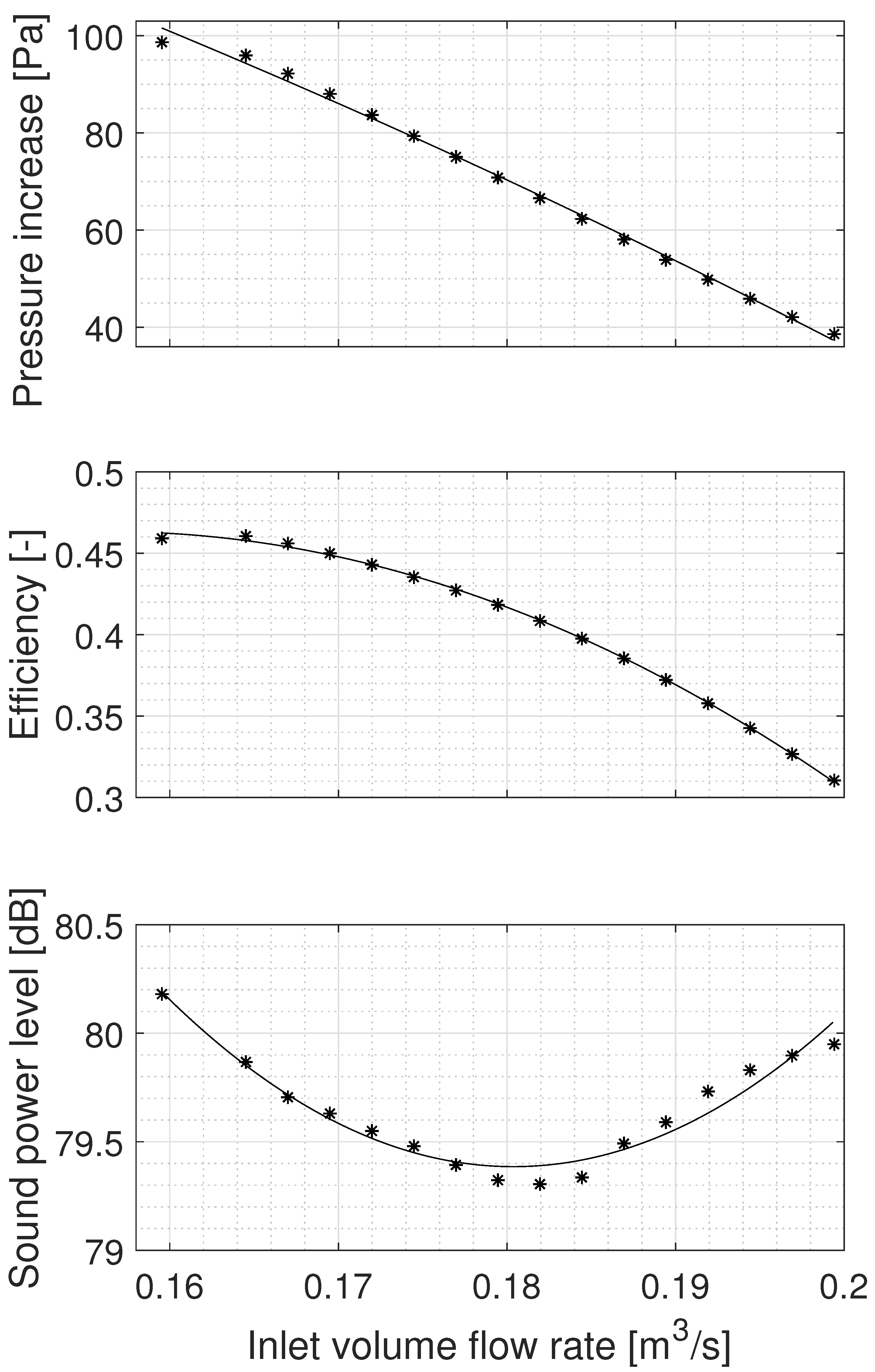 Energies 15 01357 g009 550