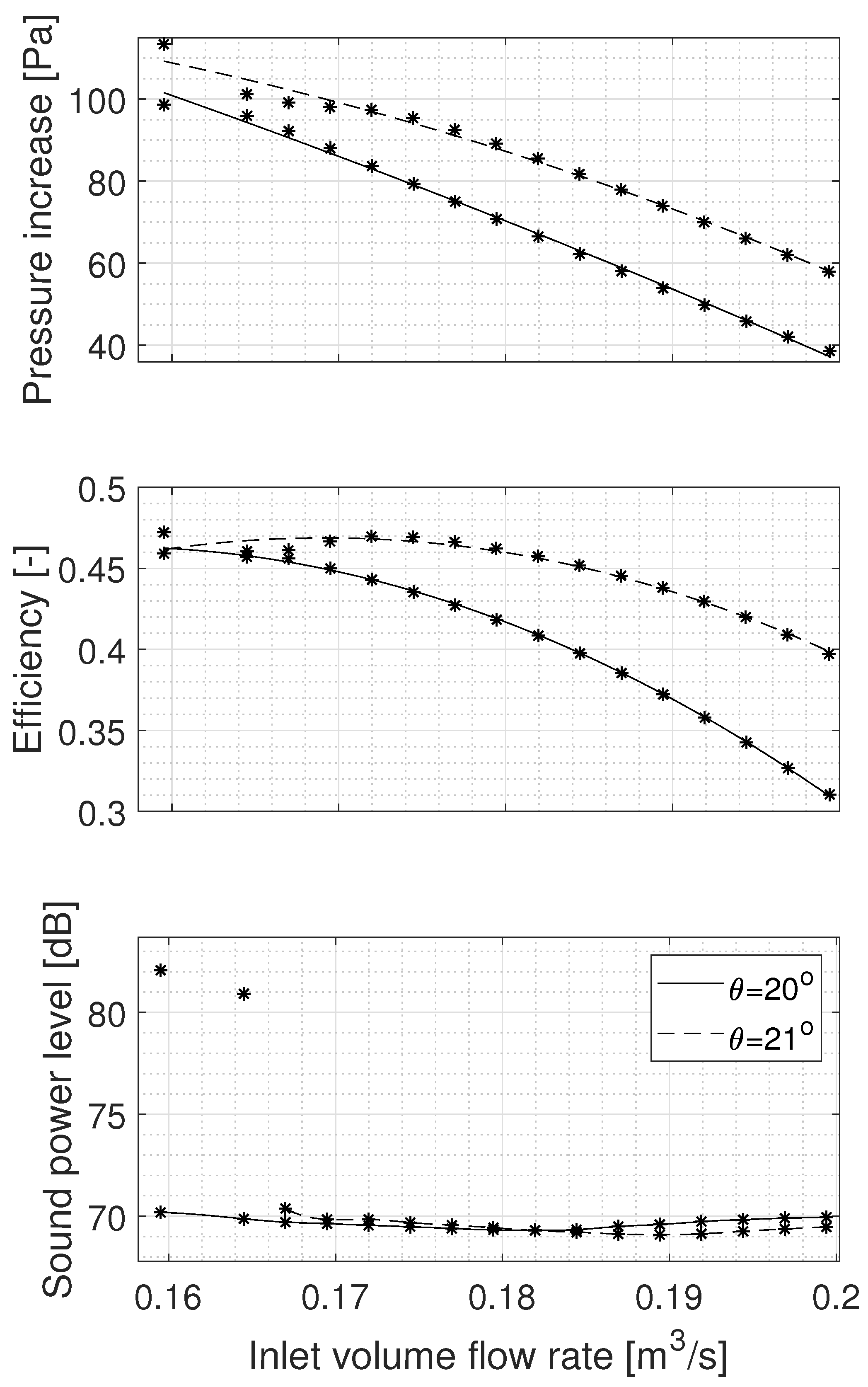 Energies 15 01357 g012 550