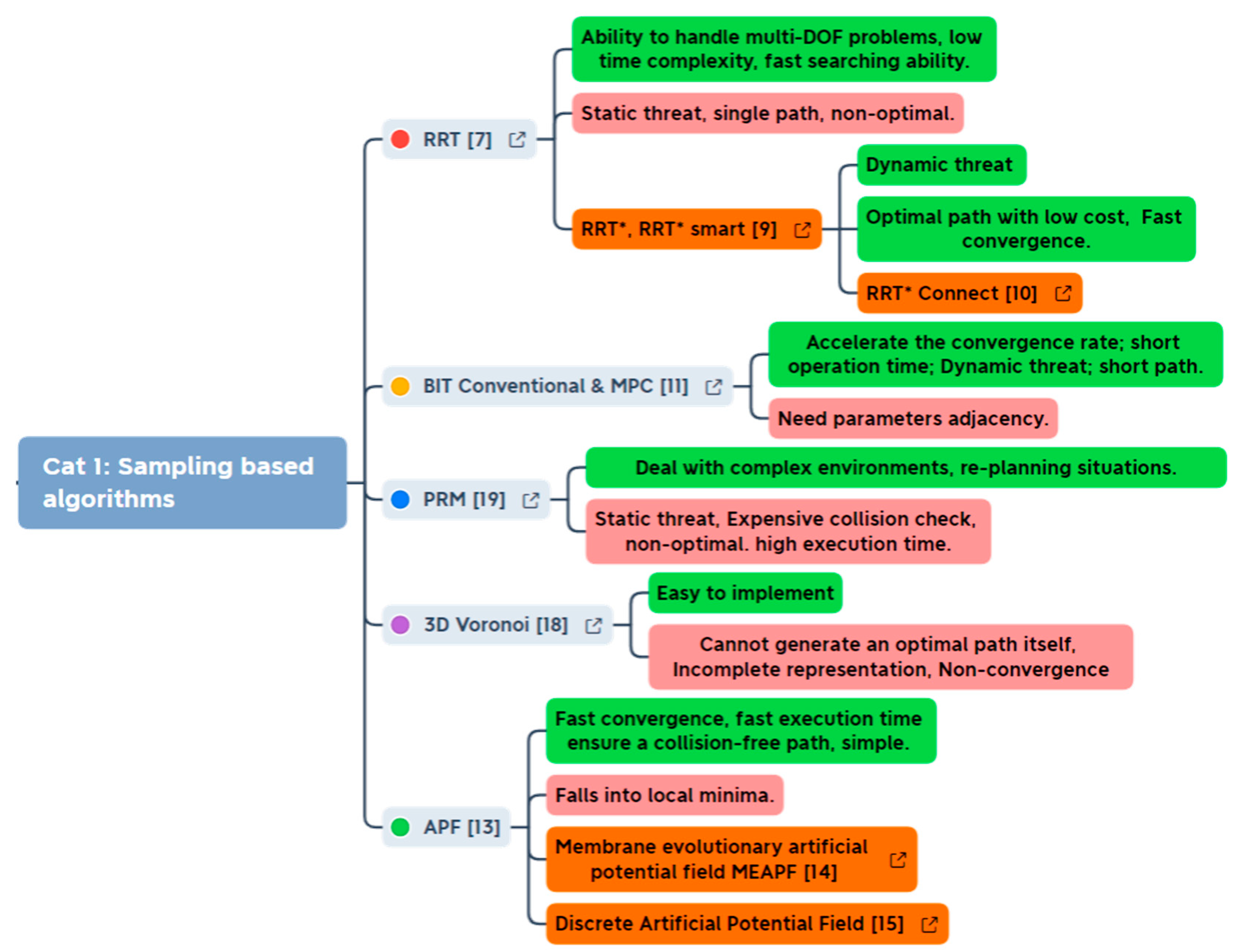 Energies 15 01358 g003