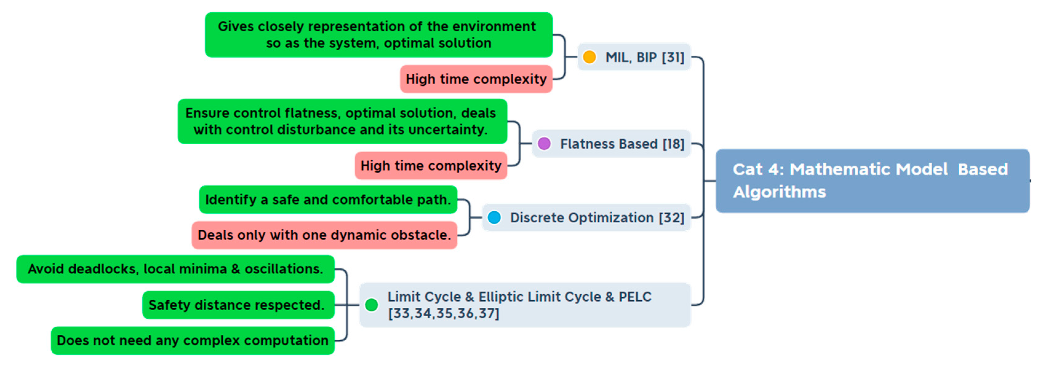 Energies 15 01358 g005