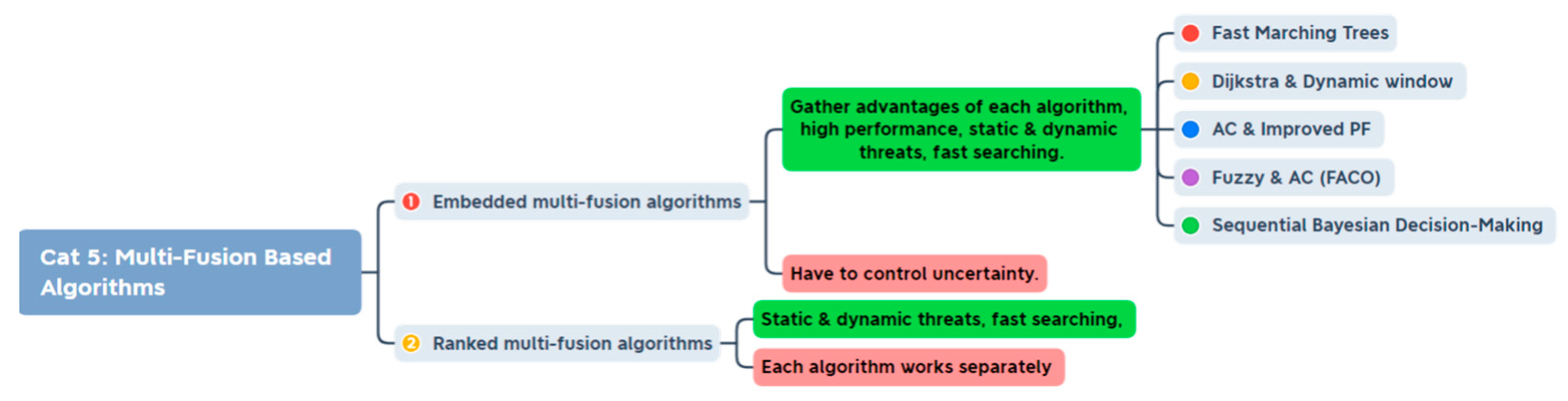 Energies 15 01358 g008