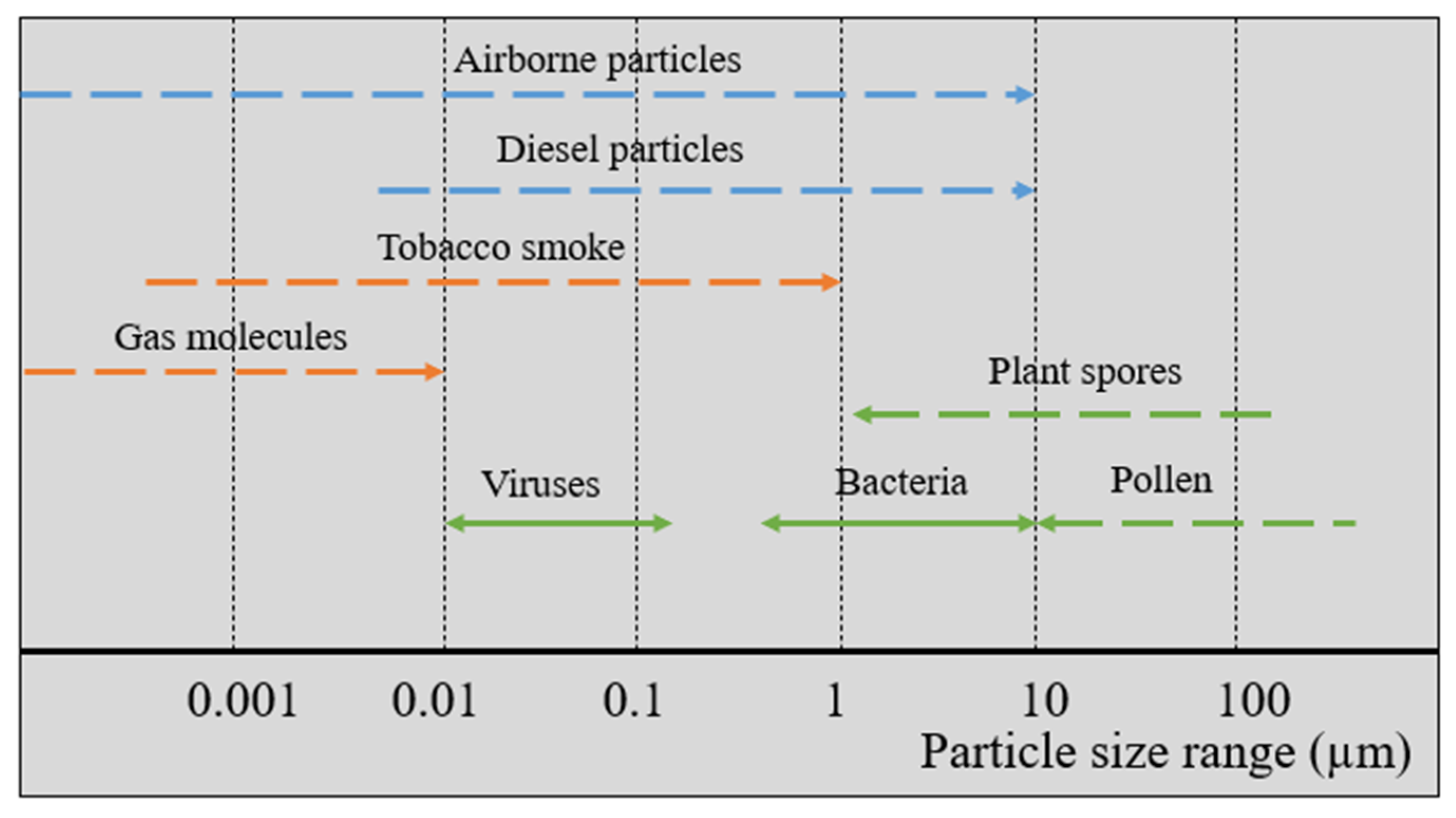 Energies 15 01359 g006