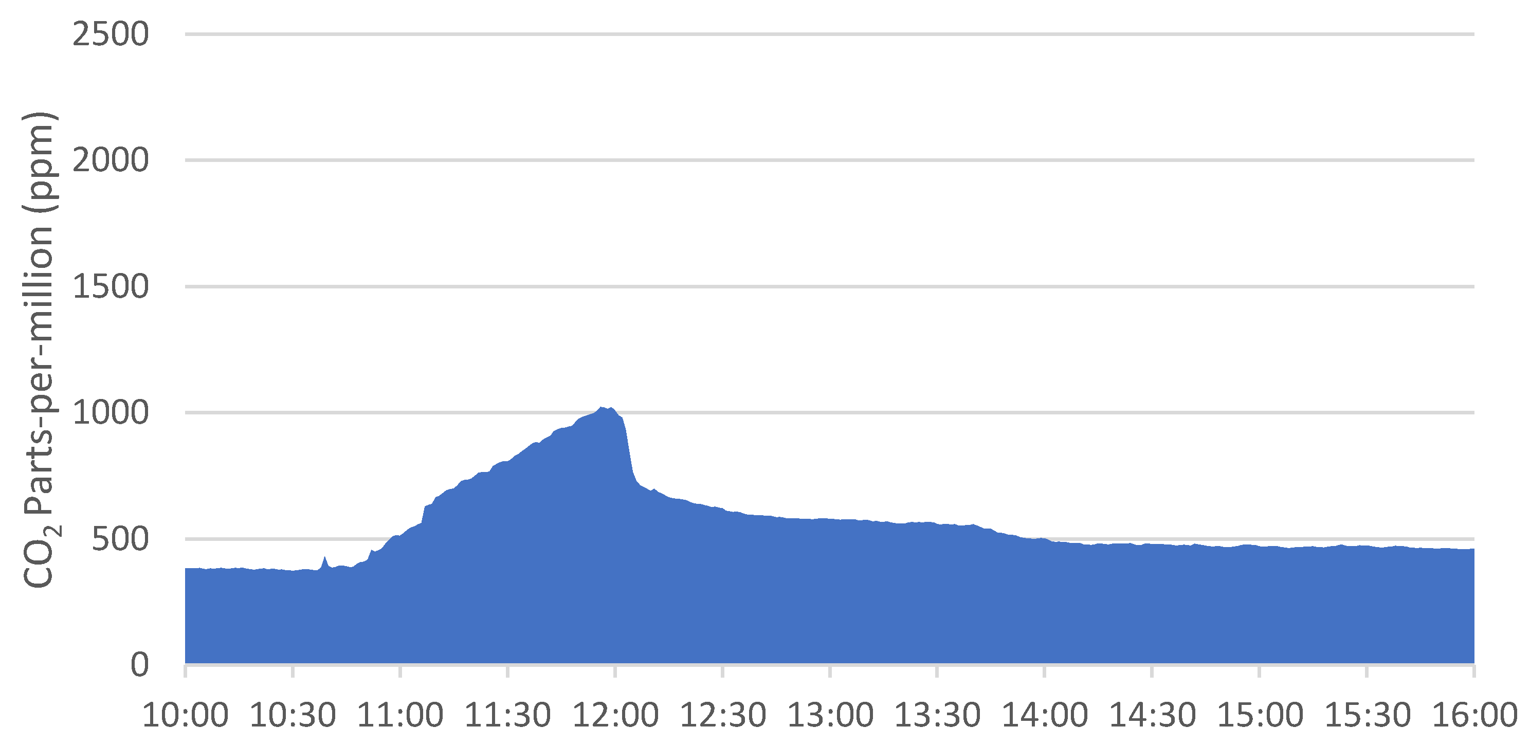 Energies 15 01359 g011