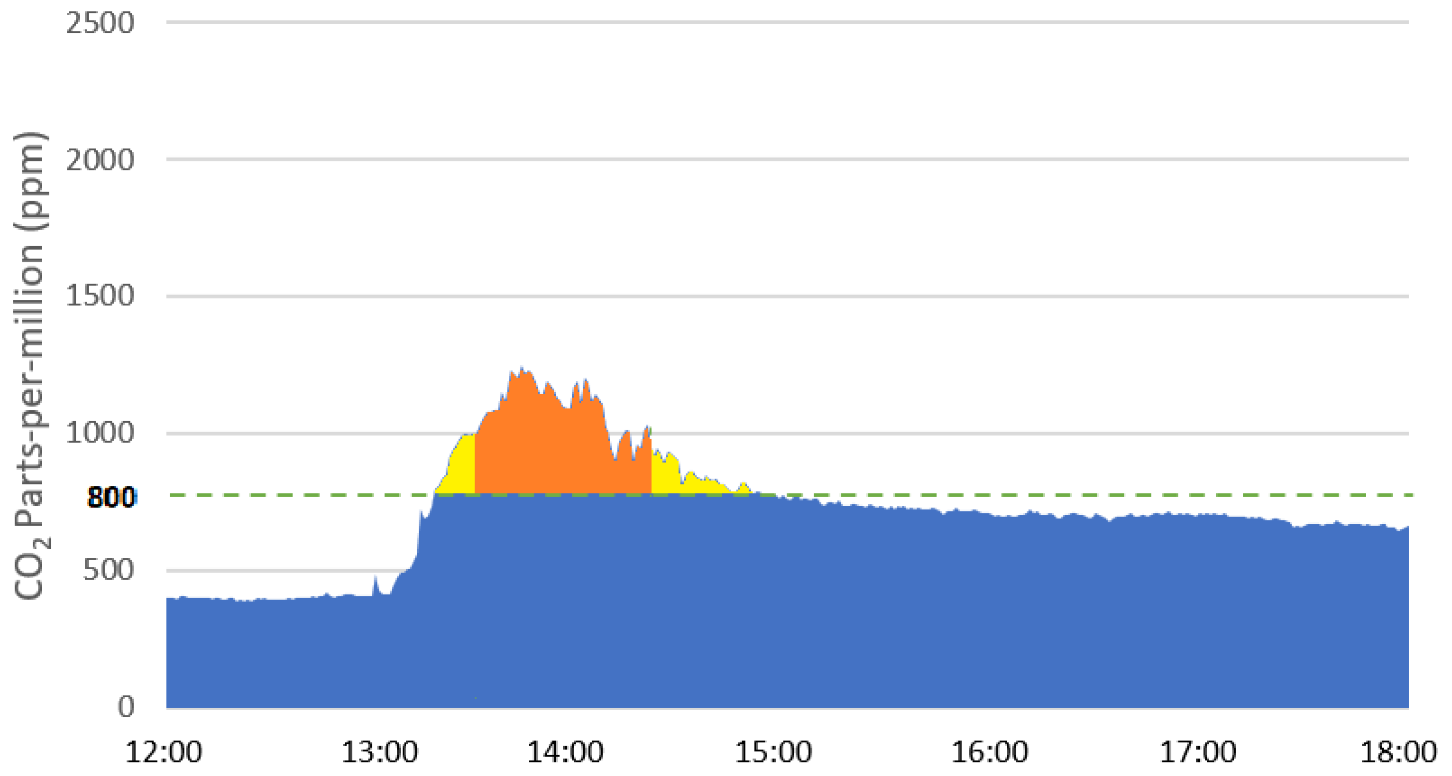 Energies 15 01359 g012